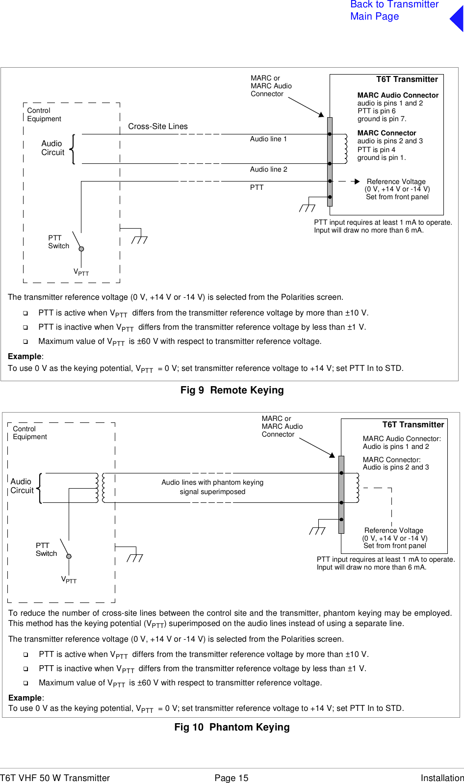 T6T VHF 50 W Transmitter Page 15 InstallationBack to TransmitterMain PageFig 9  Remote KeyingFig 10  Phantom KeyingT6T TransmitterMARC Audio Connectoraudio is pins 1 and 2Audio line 1Audio line 2PTT Reference Voltage (0 V, +14 V or -14 V)Set from front panelPTTSwitchVPTTThe transmitter reference voltage (0 V, +14 V or -14 V) is selected from the Polarities screen.❑PTT is active when VPTT  differs from the transmitter reference voltage by more than ±10 V.❑PTT is inactive when VPTT  differs from the transmitter reference voltage by less than ±1 V.❑Maximum value of VPTT  is ±60 V with respect to transmitter reference voltage.Example:To use 0 V as the keying potential, VPTT  = 0 V; set transmitter reference voltage to +14 V; set PTT In to STD.Cross-Site LinesAudioCircuitPTT input requires at least 1 mA to operate.Input will draw no more than 6 mA.PTT is pin 6MARC Connectoraudio is pins 2 and 3PTT is pin 4MARC orMARC AudioConnectorControlEquipment ground is pin 7.ground is pin 1.T6T TransmitterPTTSwitchReference Voltage (0 V, +14 V or -14 V)Set from front panelVPTTTo reduce the number of cross-site lines between the control site and the transmitter, phantom keying may be employed.This method has the keying potential (VPTT) superimposed on the audio lines instead of using a separate line.The transmitter reference voltage (0 V, +14 V or -14 V) is selected from the Polarities screen.❑PTT is active when VPTT  differs from the transmitter reference voltage by more than ±10 V.❑PTT is inactive when VPTT  differs from the transmitter reference voltage by less than ±1 V.❑Maximum value of VPTT  is ±60 V with respect to transmitter reference voltage.Example:To use 0 V as the keying potential, VPTT  = 0 V; set transmitter reference voltage to +14 V; set PTT In to STD.Audio lines with phantom keyingsignal superimposedPTT input requires at least 1 mA to operate.Input will draw no more than 6 mA.MARC Audio Connector:Audio is pins 1 and 2MARC Connector:Audio is pins 2 and 3MARC orMARC AudioConnectorAudioCircuitControlEquipment