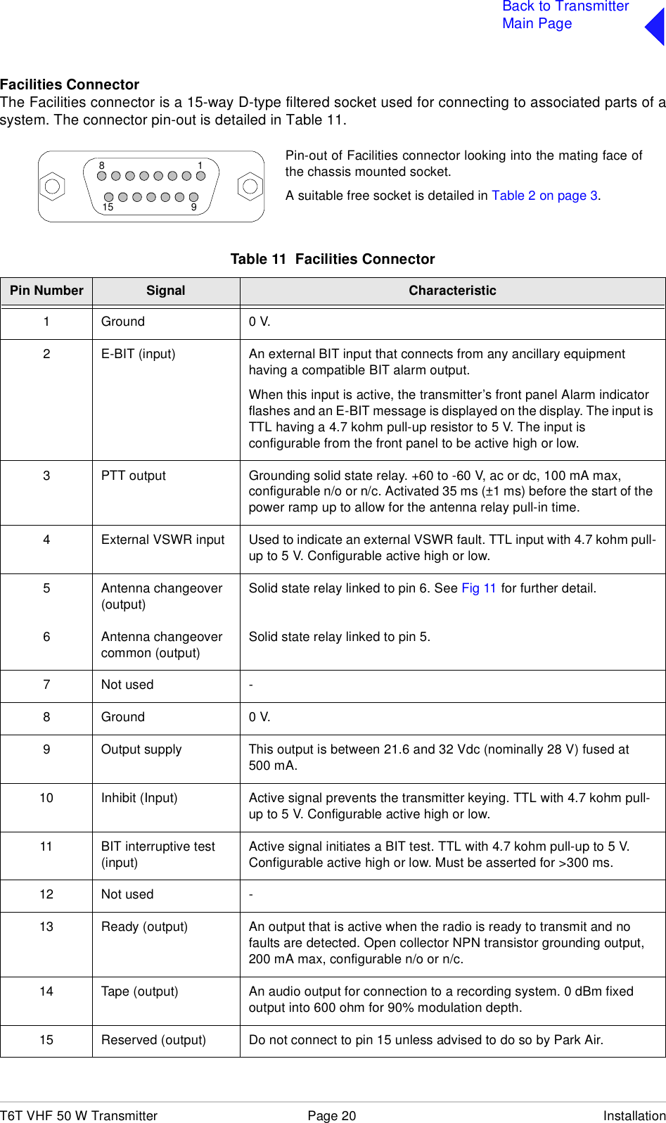 T6T VHF 50 W Transmitter Page 20 InstallationBack to TransmitterMain PageFacilities ConnectorThe Facilities connector is a 15-way D-type filtered socket used for connecting to associated parts of asystem. The connector pin-out is detailed in Table 11.Table 11  Facilities ConnectorPin Number Signal Characteristic1 Ground 0 V.2 E-BIT (input) An external BIT input that connects from any ancillary equipment having a compatible BIT alarm output.When this input is active, the transmitter’s front panel Alarm indicator flashes and an E-BIT message is displayed on the display. The input is TTL having a 4.7 kohm pull-up resistor to 5 V. The input is configurable from the front panel to be active high or low.3 PTT output Grounding solid state relay. +60 to -60 V, ac or dc, 100 mA max, configurable n/o or n/c. Activated 35 ms (±1 ms) before the start of the power ramp up to allow for the antenna relay pull-in time.4 External VSWR input Used to indicate an external VSWR fault. TTL input with 4.7 kohm pull-up to 5 V. Configurable active high or low.56Antenna changeover (output)Antenna changeover common (output)Solid state relay linked to pin 6. See Fig 11 for further detail.Solid state relay linked to pin 5.7 Not used -8 Ground 0 V.9 Output supply This output is between 21.6 and 32 Vdc (nominally 28 V) fused at 500 mA.10 Inhibit (Input) Active signal prevents the transmitter keying. TTL with 4.7 kohm pull-up to 5 V. Configurable active high or low.11 BIT interruptive test (input)Active signal initiates a BIT test. TTL with 4.7 kohm pull-up to 5 V. Configurable active high or low. Must be asserted for &gt;300 ms.12 Not used -13 Ready (output) An output that is active when the radio is ready to transmit and no faults are detected. Open collector NPN transistor grounding output, 200 mA max, configurable n/o or n/c.14 Tape (output) An audio output for connection to a recording system. 0 dBm fixed output into 600 ohm for 90% modulation depth.15 Reserved (output) Do not connect to pin 15 unless advised to do so by Park Air.18915Pin-out of Facilities connector looking into the mating face ofthe chassis mounted socket.A suitable free socket is detailed in Table 2 on page 3.