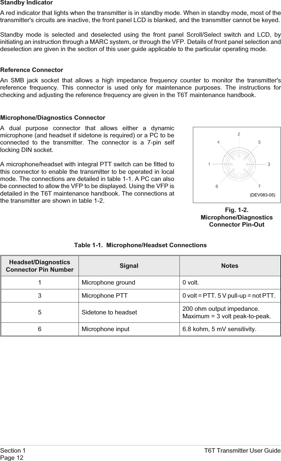 Standby IndicatorA red indicator that lights when the transmitter is in standby mode. When in standby mode, most of thetransmitter&apos;s circuits are inactive, the front panel LCD is blanked, and the transmitter cannot be keyed.Standby mode is selected and deselected using the front panel Scroll/Select switch and LCD, byinitiating an instruction through a MARC system, or through the VFP. Details of front panel selection anddeselection are given in the section of this user guide applicable to the particular operating mode.Reference ConnectorAn SMB jack socket that allows a high impedance frequency counter to monitor the transmitter&apos;sreference frequency. This connector is used only for maintenance purposes. The instructions forchecking and adjusting the reference frequency are given in the T6T maintenance handbook.Microphone/Diagnostics ConnectorA dual purpose connector that allows either a dynamicmicrophone (and headset if sidetone is required) or a PC to beconnected to the transmitter. The connector is a 7-pin selflocking DIN socket.A microphone/headset with integral PTT switch can be fitted tothis connector to enable the transmitter to be operated in localmode. The connections are detailed in table 1-1. A PC can alsobe connected to allow the VFP to be displayed. Using the VFP isdetailed in the T6T maintenance handbook. The connections atthe transmitter are shown in table 1-2.Table 1-1. Microphone/Headset ConnectionsHeadset/DiagnosticsConnector Pin Number Signal Notes1 Microphone ground 0 volt.3 Microphone PTT 0 volt = PTT. 5 V pull-up = not PTT.5 Sidetone to headset 200 ohm output impedance.Maximum = 3 volt peak-to-peak.6 Microphone input 6.8 kohm, 5 mV sensitivity.Section 1 T6T Transmitter User GuidePage 12Fig. 1-2.Microphone/DiagnosticsConnector Pin-Out(DEV083-05)