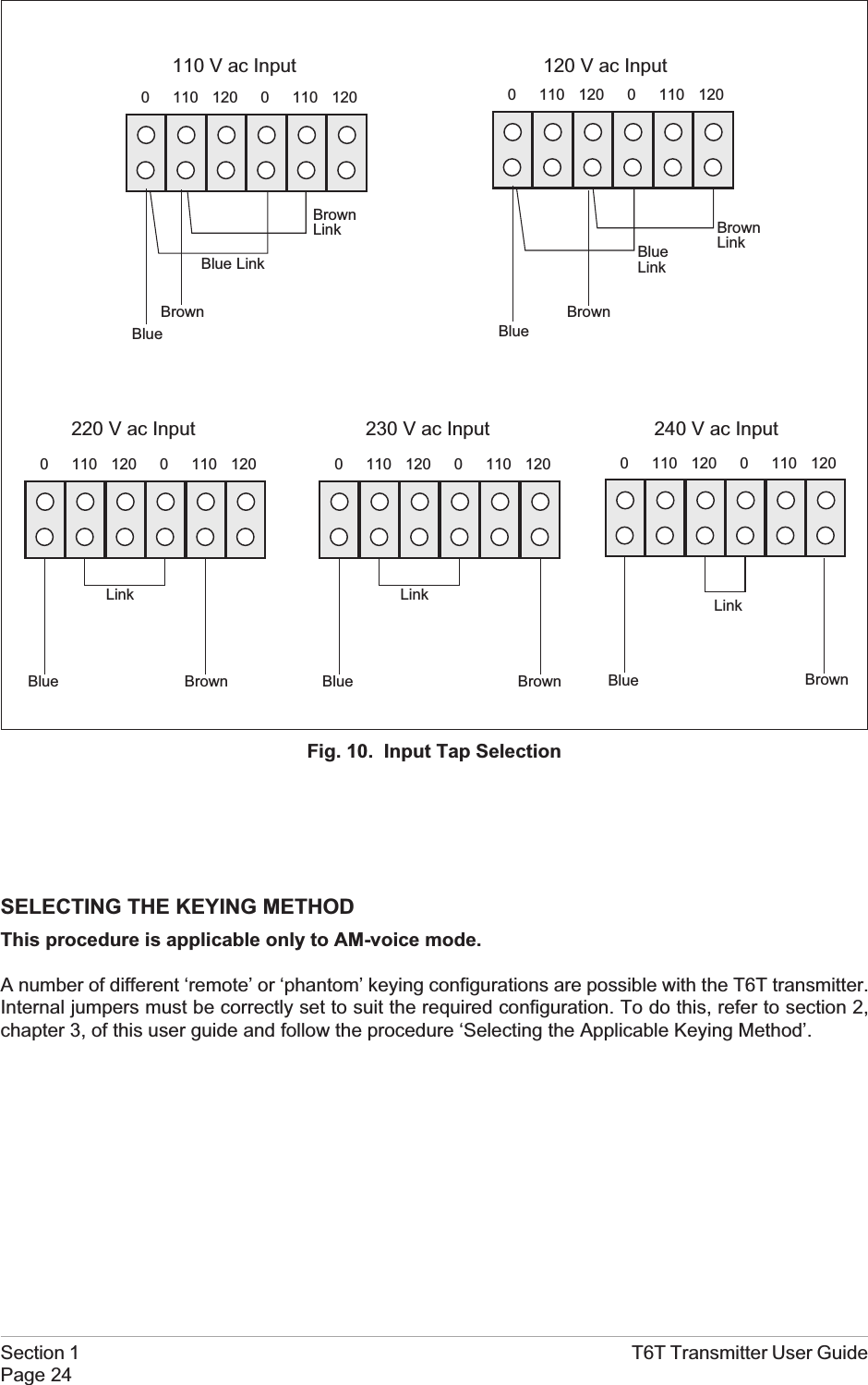 SELECTING THE KEYING METHODThis procedure is applicable only to AM-voice mode.A number of different ‘remote’ or ‘phantom’ keying configurations are possible with the T6T transmitter.Internal jumpers must be correctly set to suit the required configuration. To do this, refer to section 2,chapter 3, of this user guide and follow the procedure ‘Selecting the Applicable Keying Method’.Section 1 T6T Transmitter User GuidePage 240 110 120 0 110 120Blue BrownLink240 V ac Input220 V ac Input0 110 120 0 110 120LinkBlue Brown230 V ac Input0 110 120 0 110 120LinkBlue BrownBlueBrown0 110 120 0 110 120Blue LinkBrownLink110 V ac Input0 110 120 0 110 120BlueLinkBrownLinkBlueBrown120 V ac InputFig. 10. Input Tap Selection