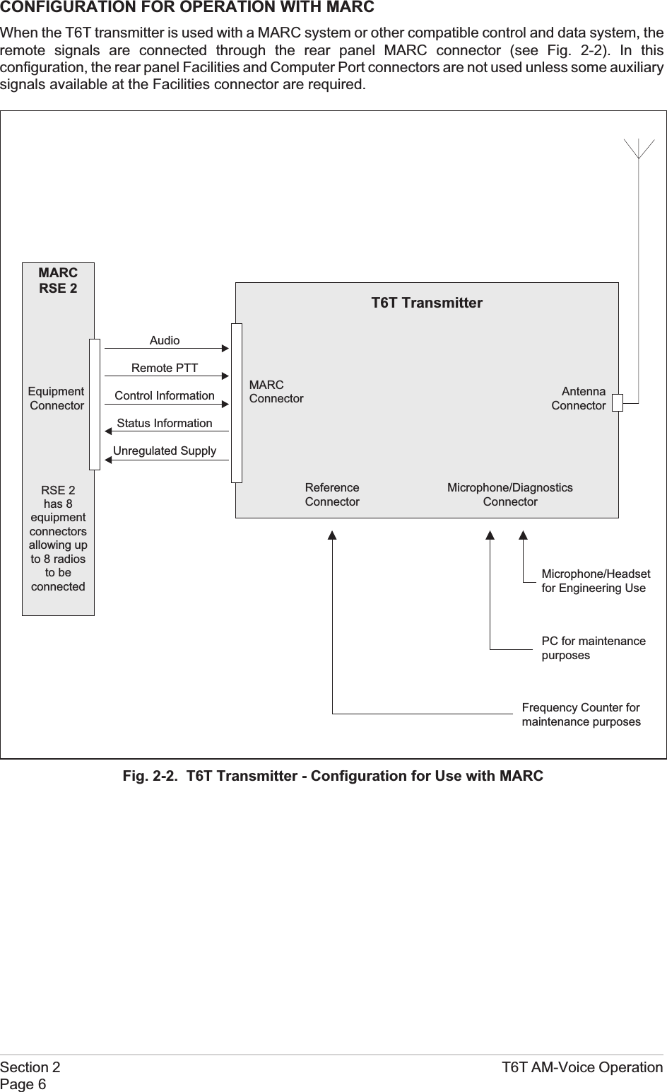 CONFIGURATION FOR OPERATION WITH MARCWhen the T6T transmitter is used with a MARC system or other compatible control and data system, theremote signals are connected through the rear panel MARC connector (see Fig. 2-2). In thisconfiguration, the rear panel Facilities and Computer Port connectors are not used unless some auxiliarysignals available at the Facilities connector are required.Section 2 T6T AM-Voice OperationPage 6Fig. 2-2. T6T Transmitter - Configuration for Use with MARCMicrophone/Headsetfor Engineering UsePC for maintenancepurposesFrequency Counter formaintenance purposesAudioRemote PTTControl InformationStatus InformationUnregulated SupplyMARCRSE 2RSE 2has 8equipmentconnectorsallowing upto 8 radiosto beconnectedEquipmentConnectorT6T TransmitterAntennaConnectorMicrophone/DiagnosticsConnectorReferenceConnectorMARCConnector