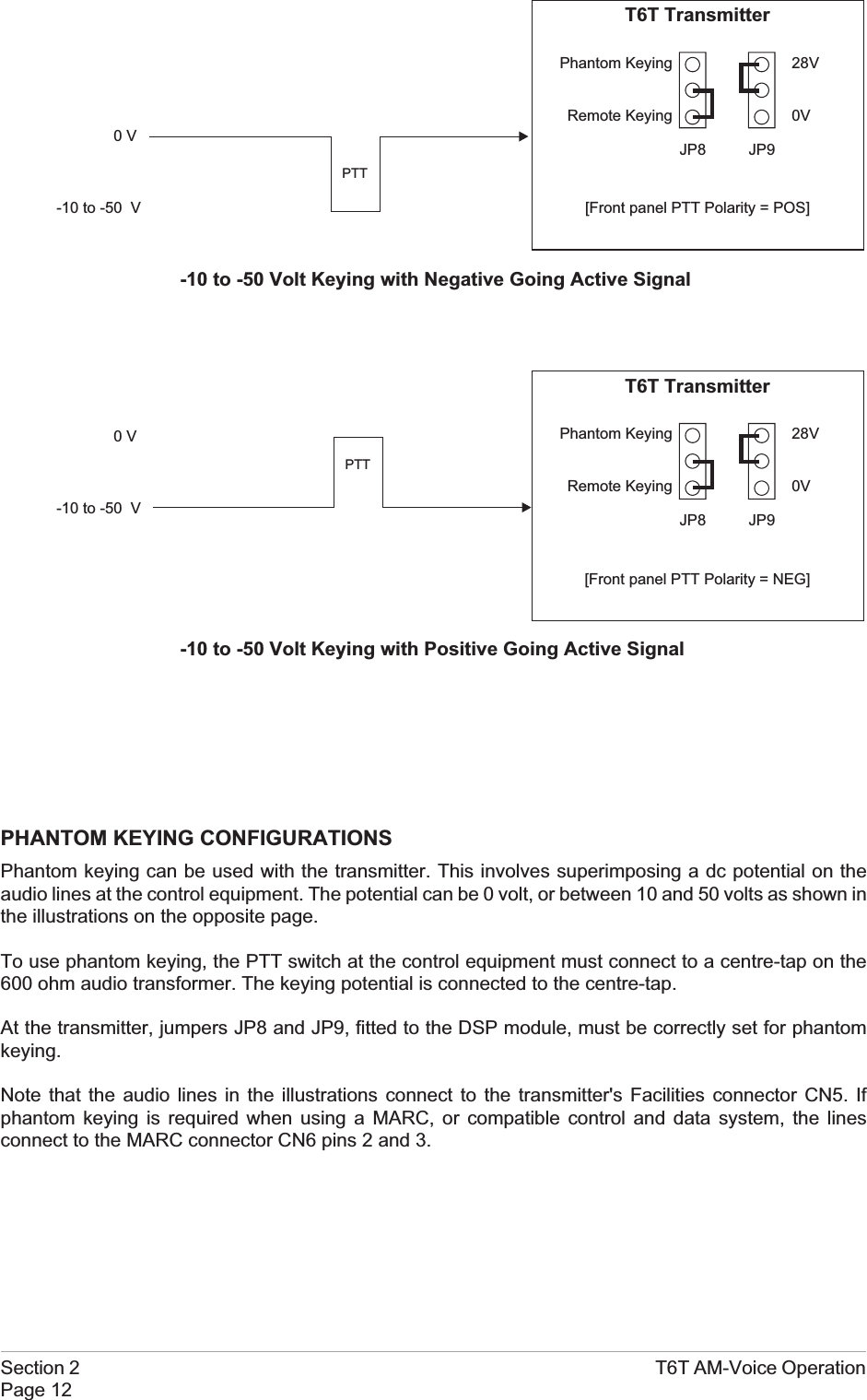 PHANTOM KEYING CONFIGURATIONSPhantom keying can be used with the transmitter. This involves superimposing a dc potential on theaudio lines at the control equipment. The potential can be 0 volt, or between 10 and 50 volts as shown inthe illustrations on the opposite page.To use phantom keying, the PTT switch at the control equipment must connect to a centre-tap on the600 ohm audio transformer. The keying potential is connected to the centre-tap.At the transmitter, jumpers JP8 and JP9, fitted to the DSP module, must be correctly set for phantomkeying.Note that the audio lines in the illustrations connect to the transmitter&apos;s Facilities connector CN5. Ifphantom keying is required when using a MARC, or compatible control and data system, the linesconnect to the MARC connector CN6 pins 2 and 3.Section 2 T6T AM-Voice OperationPage 12Phantom KeyingRemote Keying28V0VJP8 JP9T6T Transmitter[Front panel PTT Polarity = POS]0V-10 to -50 VPTTPhantom KeyingRemote Keying28V0VJP8 JP9T6T Transmitter[Front panel PTT Polarity = NEG]PTT0V-10 to -50 V-10 to -50 Volt Keying with Negative Going Active Signal-10 to -50 Volt Keying with Positive Going Active Signal