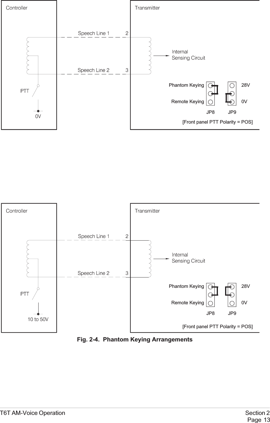 T6T AM-Voice Operation Section 2Page 13Fig. 2-4. Phantom Keying ArrangementsPhantom KeyingRemote Keying28V0VJP8 JP9Phantom KeyingRemote Keying28V0VJP8 JP9[Front panel PTT Polarity = POS][Front panel PTT Polarity = POS]