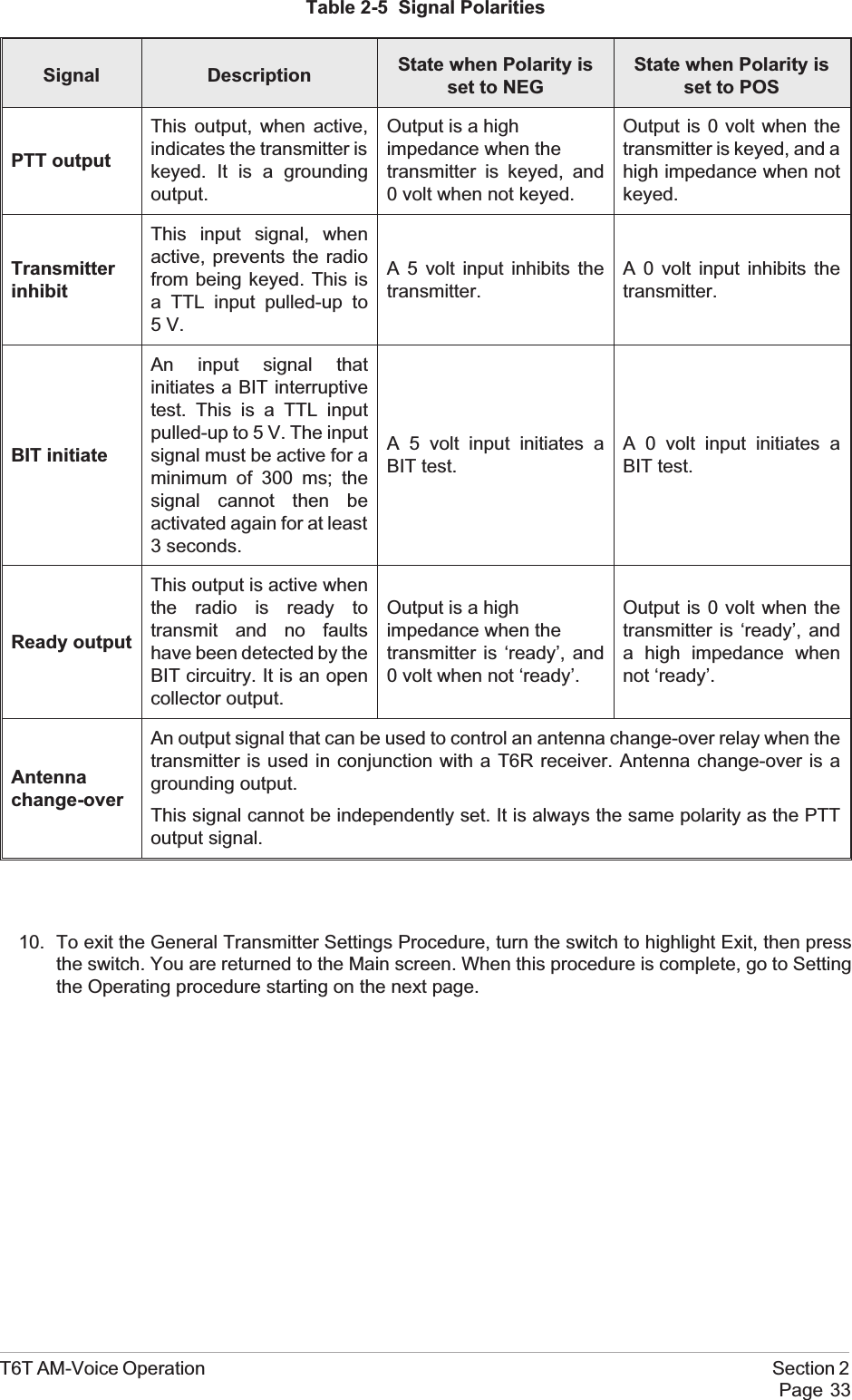 Table 2-5 Signal PolaritiesSignal Description State when Polarity isset to NEGState when Polarity isset to POSPTT outputThis output, when active,indicates the transmitter iskeyed. It is a groundingoutput.Output is a highimpedance when thetransmitter is keyed, and0 volt when not keyed.Output is 0 volt when thetransmitter is keyed, and ahigh impedance when notkeyed.TransmitterinhibitThis input signal, whenactive, prevents the radiofrom being keyed. This isa TTL input pulled-up to5V.A 5 volt input inhibits thetransmitter.A 0 volt input inhibits thetransmitter.BIT initiateAn input signal thatinitiates a BIT interruptivetest. This is a TTL inputpulled-up to 5 V. The inputsignal must be active for aminimum of 300 ms; thesignal cannot then beactivated again for at least3 seconds.A 5 volt input initiates aBIT test.A 0 volt input initiates aBIT test.Ready outputThis output is active whenthe radio is ready totransmit and no faultshave been detected by theBIT circuitry. It is an opencollector output.Output is a highimpedance when thetransmitter is ‘ready’, and0 volt when not ‘ready’.Output is 0 volt when thetransmitter is ‘ready’, anda high impedance whennot ‘ready’.Antennachange-overAn output signal that can be used to control an antenna change-over relay when thetransmitter is used in conjunction with a T6R receiver. Antenna change-over is agrounding output.This signal cannot be independently set. It is always the same polarity as the PTToutput signal.10. To exit the General Transmitter Settings Procedure, turn the switch to highlight Exit, then pressthe switch. You are returned to the Main screen. When this procedure is complete, go to Settingthe Operating procedure starting on the next page.T6T AM-Voice Operation Section 2Page 33