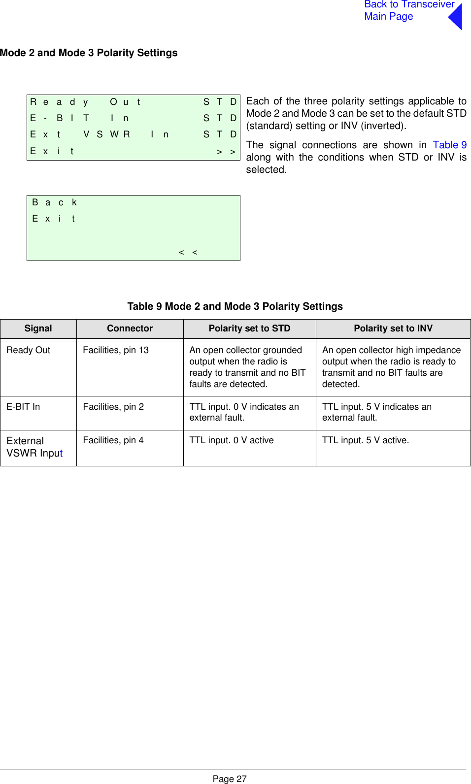 Page 27Back to TransceiverMain PageMode 2 and Mode 3 Polarity SettingsTable 9 Mode 2 and Mode 3 Polarity SettingsSignal Connector Polarity set to STD Polarity set to INVReady Out Facilities, pin 13 An open collector grounded output when the radio is ready to transmit and no BIT faults are detected.An open collector high impedance output when the radio is ready to transmit and no BIT faults are detected.E-BIT In Facilities, pin 2 TTL input. 0 V indicates an external fault. TTL input. 5 V indicates an external fault.External VSWR InputFacilities, pin 4 TTL input. 0 V active TTL input. 5 V active.R e a d y O u t S T DE - B I T I n S T DE x t V S W R I n S T DE x i t &gt; &gt;B a c kE x i t&lt; &lt;Each of the three polarity settings applicable toMode 2 and Mode 3 can be set to the default STD(standard) setting or INV (inverted).The signal connections are shown in Table 9along with the conditions when STD or INV isselected.