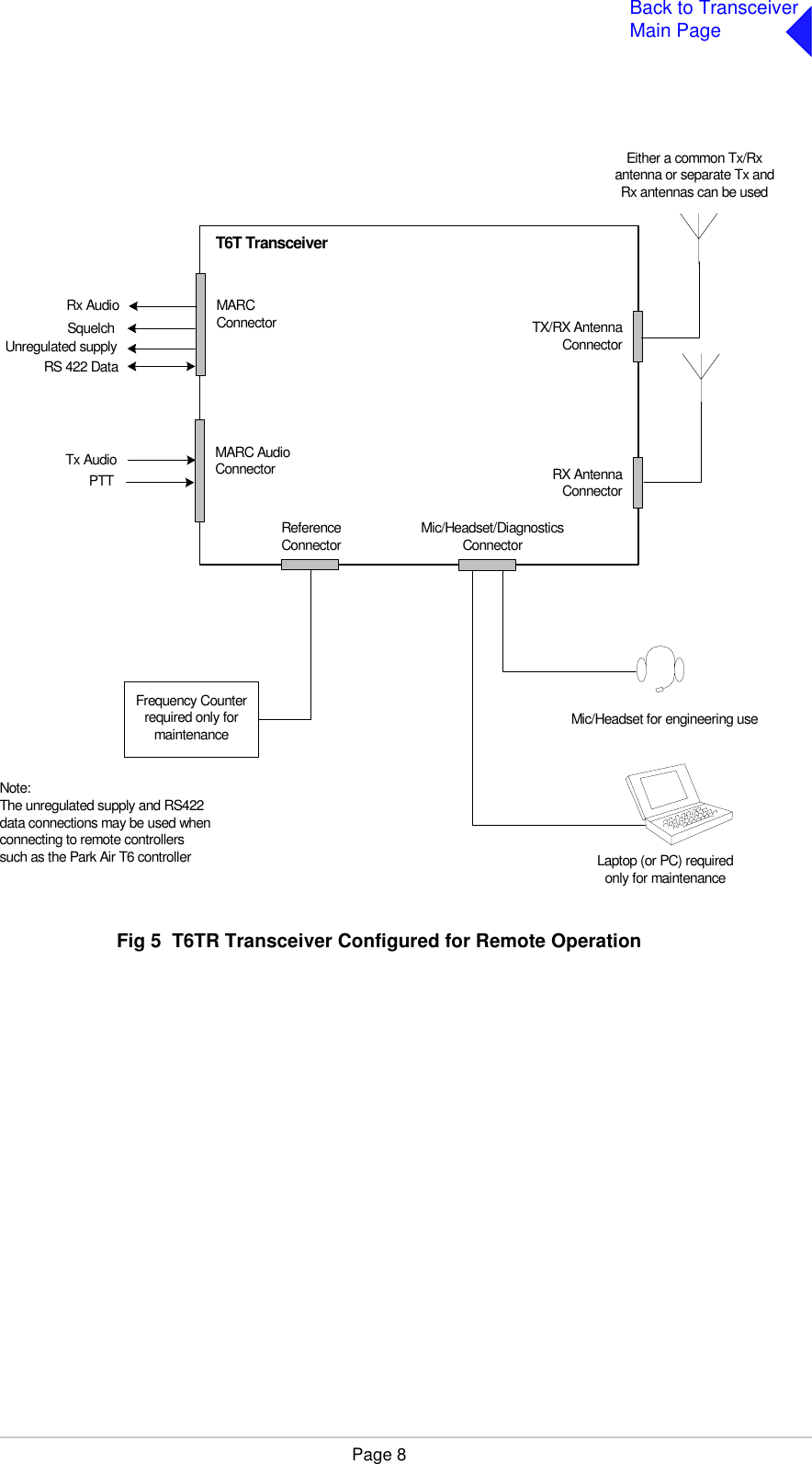 Page 8Back to TransceiverMain PageFig 5  Fig 5  T6TR Transceiver Configured for Remote OperationTX/RX AntennaConnectorReferenceConnector Mic/Headset/DiagnosticsConnectorFrequency Counterrequired only formaintenanceMARCConnectorMic/Headset for engineering useLaptop (or PC) requiredonly for maintenanceT6T TransceiverRx AudioRS 422 DataSquelchUnregulated supplyNote:The unregulated supply and RS422data connections may be used whenconnecting to remote controllerssuch as the Park Air T6 controllerMARC AudioConnectorTx AudioPTT RX AntennaConnectorEither a common Tx/Rxantenna or separate Tx andRx antennas can be used