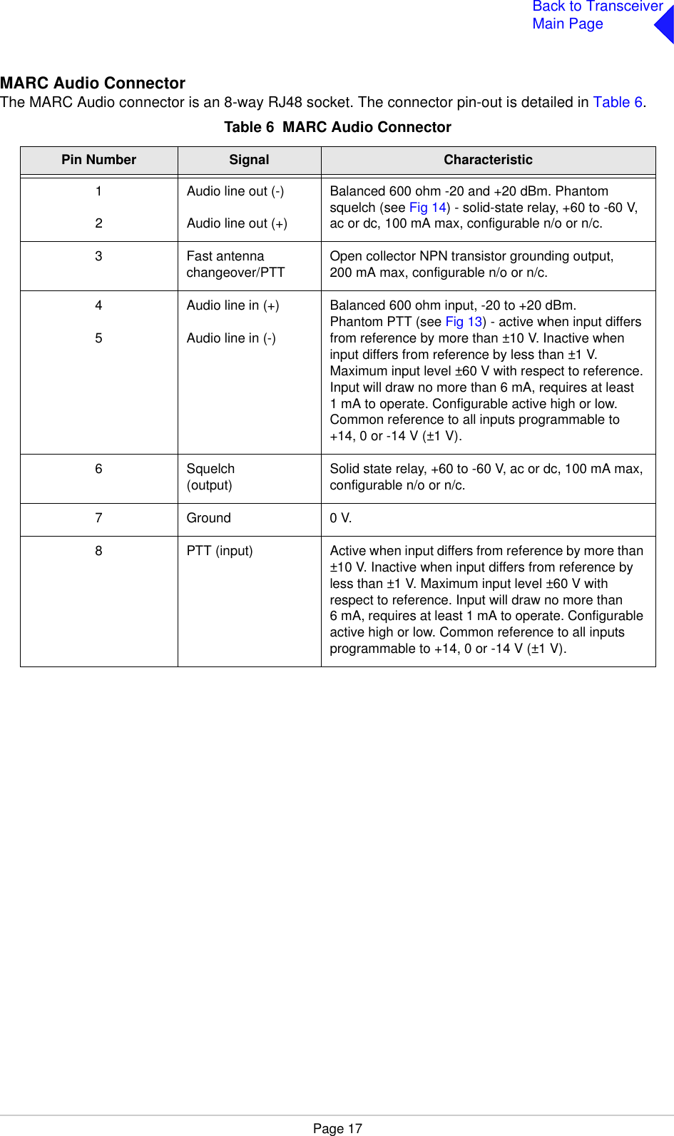 Page 17Back to TransceiverMain PageMARC Audio ConnectorThe MARC Audio connector is an 8-way RJ48 socket. The connector pin-out is detailed in Table 6.Table 6  MARC Audio ConnectorPin Number Signal Characteristic12Audio line out (-)Audio line out (+)Balanced 600 ohm -20 and +20 dBm. Phantom squelch (see Fig 14) - solid-state relay, +60 to -60 V, ac or dc, 100 mA max, configurable n/o or n/c.3 Fast antenna changeover/PTT  Open collector NPN transistor grounding output, 200 mA max, configurable n/o or n/c.45Audio line in (+)Audio line in (-)Balanced 600 ohm input, -20 to +20 dBm.Phantom PTT (see Fig 13) - active when input differs from reference by more than ±10 V. Inactive when input differs from reference by less than ±1 V. Maximum input level ±60 V with respect to reference. Input will draw no more than 6 mA, requires at least 1 mA to operate. Configurable active high or low. Common reference to all inputs programmable to +14, 0 or -14 V (±1 V).6 Squelch(output) Solid state relay, +60 to -60 V, ac or dc, 100 mA max, configurable n/o or n/c.7Ground 0 V.8 PTT (input) Active when input differs from reference by more than ±10 V. Inactive when input differs from reference by less than ±1 V. Maximum input level ±60 V with respect to reference. Input will draw no more than 6 mA, requires at least 1 mA to operate. Configurable active high or low. Common reference to all inputs programmable to +14, 0 or -14 V (±1 V).