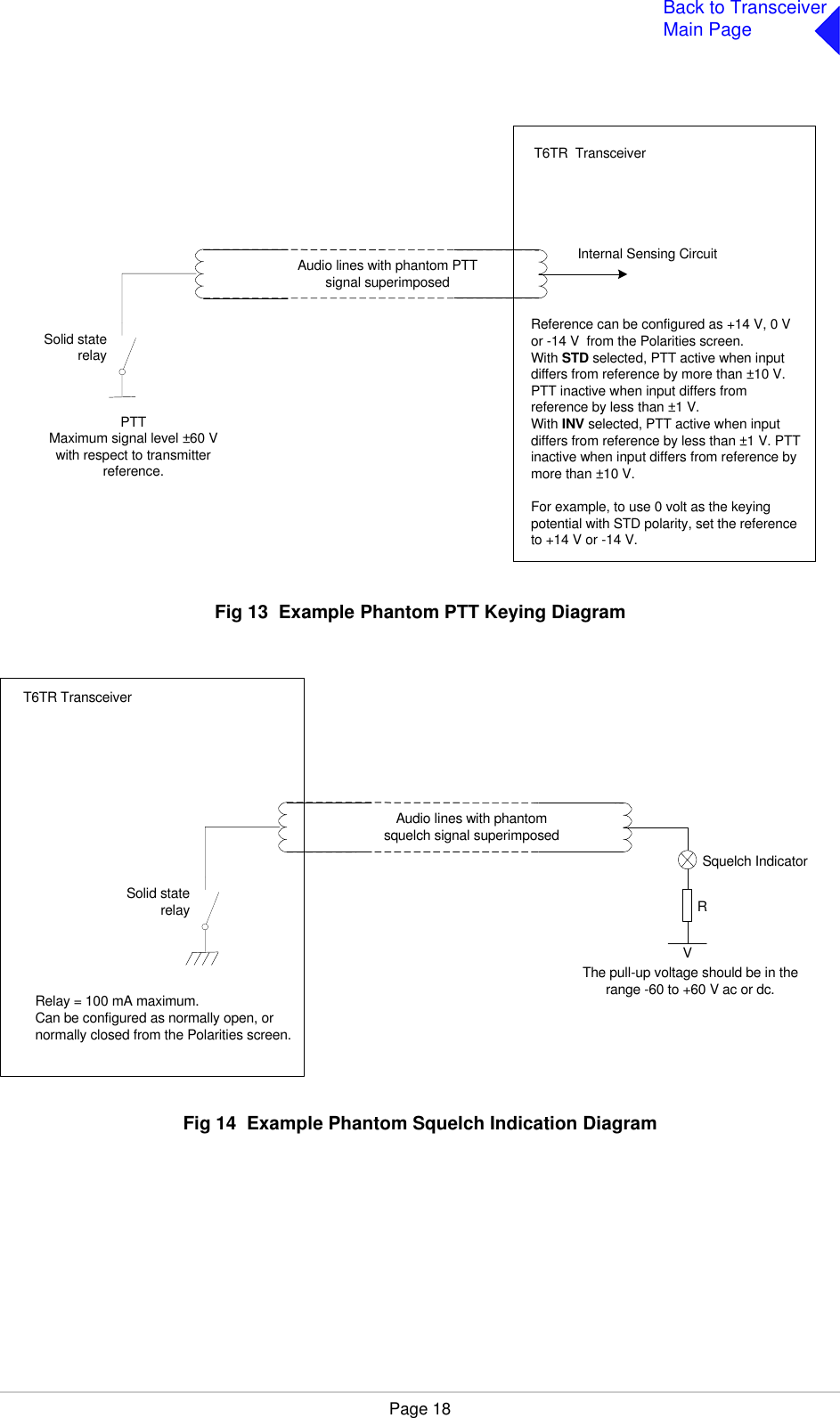 Page 18Back to TransceiverMain PageFig 13  Fig 13  Example Phantom PTT Keying DiagramFig 14  Fig 14  Example Phantom Squelch Indication DiagramT6TR  TransceiverAudio lines with phantom PTTsignal superimposedSolid staterelayReference can be configured as +14 V, 0 Vor -14 V  from the Polarities screen.With STD selected, PTT active when inputdiffers from reference by more than ±10 V.PTT inactive when input differs fromreference by less than ±1 V.With INV selected, PTT active when inputdiffers from reference by less than ±1 V. PTTinactive when input differs from reference bymore than ±10 V.For example, to use 0 volt as the keyingpotential with STD polarity, set the referenceto +14 V or -14 V.PTTMaximum signal level ±60 Vwith respect to transmitterreference.Internal Sensing CircuitT6TR TransceiverThe pull-up voltage should be in therange -60 to +60 V ac or dc.RSquelch IndicatorAudio lines with phantomsquelch signal superimposedVSolid staterelayRelay = 100 mA maximum.Can be configured as normally open, ornormally closed from the Polarities screen.