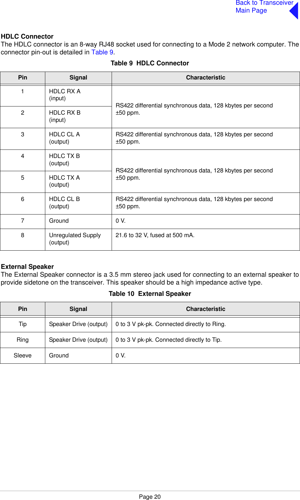 Page 20Back to TransceiverMain PageHDLC ConnectorThe HDLC connector is an 8-way RJ48 socket used for connecting to a Mode 2 network computer. Theconnector pin-out is detailed in Table 9.External SpeakerThe External Speaker connector is a 3.5 mm stereo jack used for connecting to an external speaker toprovide sidetone on the transceiver. This speaker should be a high impedance active type.Table 9  HDLC ConnectorPin Signal Characteristic1 HDLC RX A(input) RS422 differential synchronous data, 128 kbytes per second ±50 ppm.2 HDLC RX B(input)3 HDLC CL A(output) RS422 differential synchronous data, 128 kbytes per second±50 ppm.4 HDLC TX B(output) RS422 differential synchronous data, 128 kbytes per second±50 ppm.5 HDLC TX A(output)6 HDLC CL B(output) RS422 differential synchronous data, 128 kbytes per second±50 ppm.7Ground 0 V.8 Unregulated Supply(output) 21.6 to 32 V, fused at 500 mA.Table 10  External SpeakerPin Signal CharacteristicTip Speaker Drive (output) 0 to 3 V pk-pk. Connected directly to Ring.Ring Speaker Drive (output) 0 to 3 V pk-pk. Connected directly to Tip.Sleeve Ground 0 V.