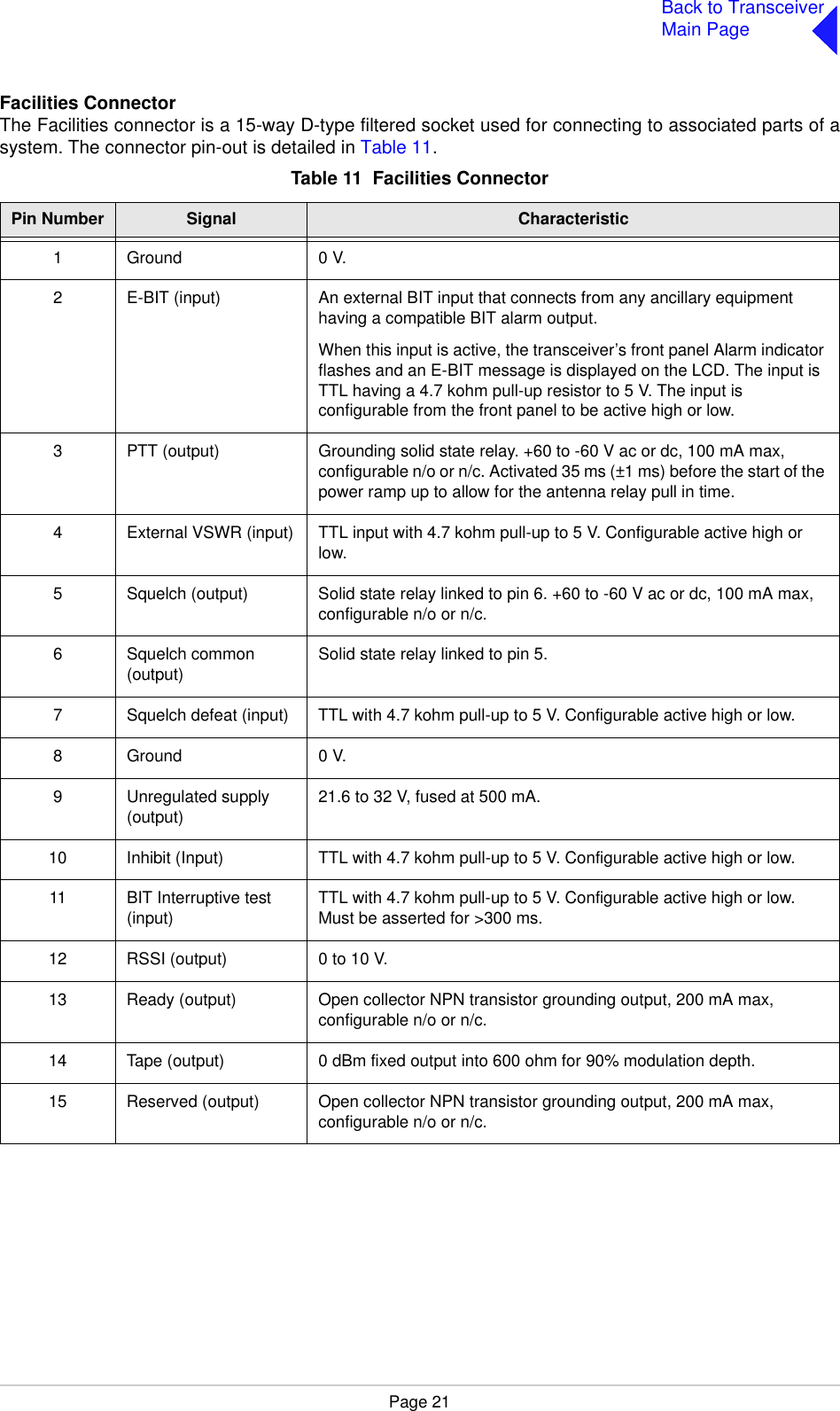 Page 21Back to TransceiverMain PageFacilities ConnectorThe Facilities connector is a 15-way D-type filtered socket used for connecting to associated parts of asystem. The connector pin-out is detailed in Table 11.Table 11  Facilities ConnectorPin Number Signal Characteristic1Ground 0V.2 E-BIT (input) An external BIT input that connects from any ancillary equipment having a compatible BIT alarm output.When this input is active, the transceiver’s front panel Alarm indicator flashes and an E-BIT message is displayed on the LCD. The input is TTL having a 4.7 kohm pull-up resistor to 5 V. The input is configurable from the front panel to be active high or low.3 PTT (output) Grounding solid state relay. +60 to -60 V ac or dc, 100 mA max, configurable n/o or n/c. Activated 35 ms (±1 ms) before the start of the power ramp up to allow for the antenna relay pull in time.4 External VSWR (input) TTL input with 4.7 kohm pull-up to 5 V. Configurable active high or low.5 Squelch (output) Solid state relay linked to pin 6. +60 to -60 V ac or dc, 100 mA max, configurable n/o or n/c.6 Squelch common (output) Solid state relay linked to pin 5.7 Squelch defeat (input) TTL with 4.7 kohm pull-up to 5 V. Configurable active high or low.8Ground 0 V.9 Unregulated supply (output) 21.6 to 32 V, fused at 500 mA.10 Inhibit (Input) TTL with 4.7 kohm pull-up to 5 V. Configurable active high or low.11 BIT Interruptive test (input) TTL with 4.7 kohm pull-up to 5 V. Configurable active high or low. Must be asserted for &gt;300 ms.12 RSSI (output) 0 to 10 V.13 Ready (output) Open collector NPN transistor grounding output, 200 mA max, configurable n/o or n/c.14 Tape (output) 0 dBm fixed output into 600 ohm for 90% modulation depth.15 Reserved (output) Open collector NPN transistor grounding output, 200 mA max, configurable n/o or n/c.