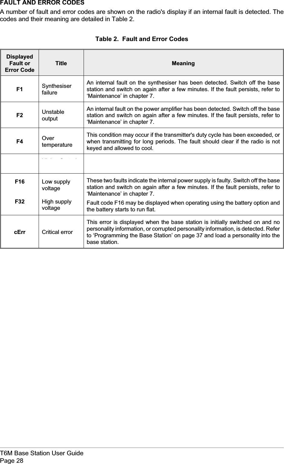 FAULT AND ERROR CODESA number of fault and error codes are shown on the radio&apos;s display if an internal fault is detected. Thecodes and their meaning are detailed in Table 2.Table 2. Fault and Error CodesDisplayedFault orError CodeTitle MeaningF1 SynthesiserfailureAn internal fault on the synthesiser has been detected. Switch off the basestation and switch on again after a few minutes. If the fault persists, refer to‘Maintenance’ in chapter 7.F2 UnstableoutputAn internal fault on the power amplifier has been detected. Switch off the basestation and switch on again after a few minutes. If the fault persists, refer to‘Maintenance’ in chapter 7.F4 OvertemperatureThis condition may occur if the transmitter&apos;s duty cycle has been exceeded, orwhen transmitting for long periods. The fault should clear if the radio is notkeyed and allowed to cool.F8 High reflectedpower Indicates a faulty antenna, antenna cable, or RF connector.F16F32Low supplyvoltageHigh supplyvoltageThese two faults indicate the internal power supply is faulty. Switch off the basestation and switch on again after a few minutes. If the fault persists, refer to‘Maintenance’ in chapter 7.Fault code F16 may be displayed when operating using the battery option andthe battery starts to run flat.cErr Critical errorThis error is displayed when the base station is initially switched on and nopersonality information, or corrupted personality information, is detected. Referto ‘Programming the Base Station’ on page 37 and load a personality into thebase station.T6M Base Station User GuidePage 28