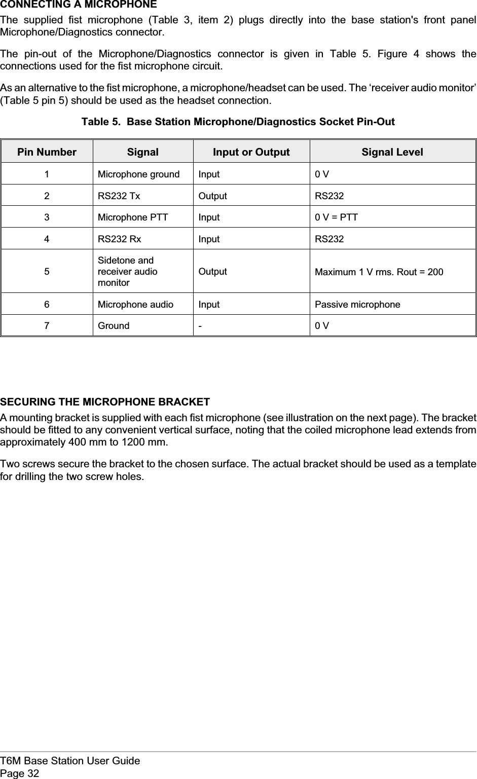 CONNECTING A MICROPHONEThe supplied fist microphone (Table 3, item 2) plugs directly into the base station&apos;s front panelMicrophone/Diagnostics connector.The pin-out of the Microphone/Diagnostics connector is given in Table 5. Figure 4 shows theconnections used for the fist microphone circuit.As an alternative to the fist microphone, a microphone/headset can be used. The ‘receiver audio monitor’(Table 5 pin 5) should be used as the headset connection.Table 5. Base Station Microphone/Diagnostics Socket Pin-OutPin Number Signal Input or Output Signal Level1 Microphone ground Input 0 V2 RS232 Tx Output RS2323 Microphone PTT Input 0V=PTT4 RS232 Rx Input RS2325Sidetone andreceiver audiomonitorOutput Maximum 1 V rms. Rout = 200 W6 Microphone audio Input Passive microphone7 Ground - 0 VSECURING THE MICROPHONE BRACKETA mounting bracket is supplied with each fist microphone (see illustration on the next page). The bracketshould be fitted to any convenient vertical surface, noting that the coiled microphone lead extends fromapproximately 400 mm to 1200 mm.Two screws secure the bracket to the chosen surface. The actual bracket should be used as a templatefor drilling the two screw holes.T6M Base Station User GuidePage 32