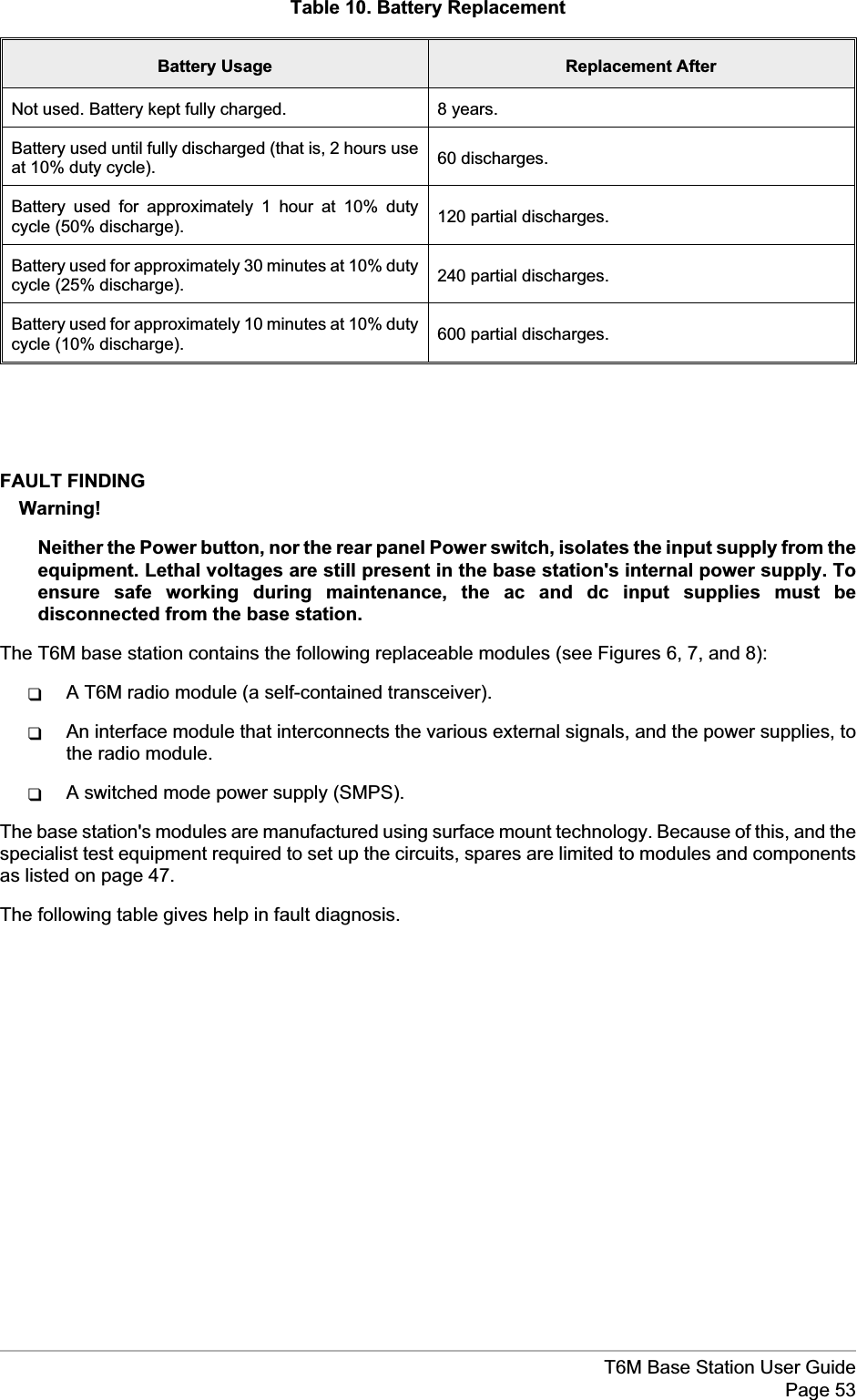 Table 10. Battery ReplacementBattery Usage Replacement AfterNot used. Battery kept fully charged. 8 years.Battery used until fully discharged (that is, 2 hours useat 10% duty cycle). 60 discharges.Battery used for approximately 1 hour at 10% dutycycle (50% discharge). 120 partial discharges.Battery used for approximately 30 minutes at 10% dutycycle (25% discharge). 240 partial discharges.Battery used for approximately 10 minutes at 10% dutycycle (10% discharge). 600 partial discharges.FAULT FINDINGWarning!Neither the Power button, nor the rear panel Power switch, isolates the input supply from theequipment. Lethal voltages are still present in the base station&apos;s internal power supply. Toensure safe working during maintenance, the ac and dc input supplies must bedisconnected from the base station.The T6M base station contains the following replaceable modules (see Figures 6, 7, and 8):qA T6M radio module (a self-contained transceiver).qAn interface module that interconnects the various external signals, and the power supplies, tothe radio module.qA switched mode power supply (SMPS).The base station&apos;s modules are manufactured using surface mount technology. Because of this, and thespecialist test equipment required to set up the circuits, spares are limited to modules and componentsas listed on page 47.The following table gives help in fault diagnosis.T6M Base Station User GuidePage 53