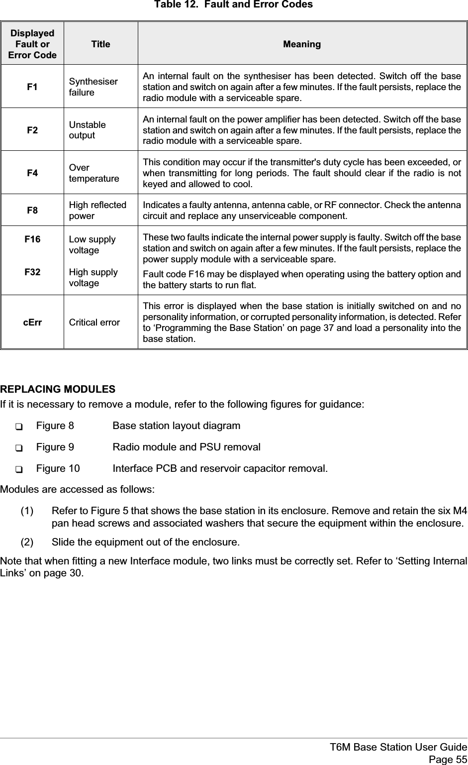 Table 12. Fault and Error CodesDisplayedFault orError CodeTitle MeaningF1 SynthesiserfailureAn internal fault on the synthesiser has been detected. Switch off the basestation and switch on again after a few minutes. If the fault persists, replace theradio module with a serviceable spare.F2 UnstableoutputAn internal fault on the power amplifier has been detected. Switch off the basestation and switch on again after a few minutes. If the fault persists, replace theradio module with a serviceable spare.F4 OvertemperatureThis condition may occur if the transmitter&apos;s duty cycle has been exceeded, orwhen transmitting for long periods. The fault should clear if the radio is notkeyed and allowed to cool.F8 High reflectedpowerIndicates a faulty antenna, antenna cable, or RF connector. Check the antennacircuit and replace any unserviceable component.F16F32Low supplyvoltageHigh supplyvoltageThese two faults indicate the internal power supply is faulty. Switch off the basestation and switch on again after a few minutes. If the fault persists, replace thepower supply module with a serviceable spare.Fault code F16 may be displayed when operating using the battery option andthe battery starts to run flat.cErr Critical errorThis error is displayed when the base station is initially switched on and nopersonality information, or corrupted personality information, is detected. Referto ‘Programming the Base Station’ on page 37 and load a personality into thebase station.REPLACING MODULESIf it is necessary to remove a module, refer to the following figures for guidance:qFigure 8 Base station layout diagramqFigure 9 Radio module and PSU removalqFigure 10 Interface PCB and reservoir capacitor removal.Modules are accessed as follows:(1) Refer to Figure 5 that shows the base station in its enclosure. Remove and retain the six M4pan head screws and associated washers that secure the equipment within the enclosure.(2) Slide the equipment out of the enclosure.Note that when fitting a new Interface module, two links must be correctly set. Refer to ‘Setting InternalLinks’ on page 30.T6M Base Station User GuidePage 55