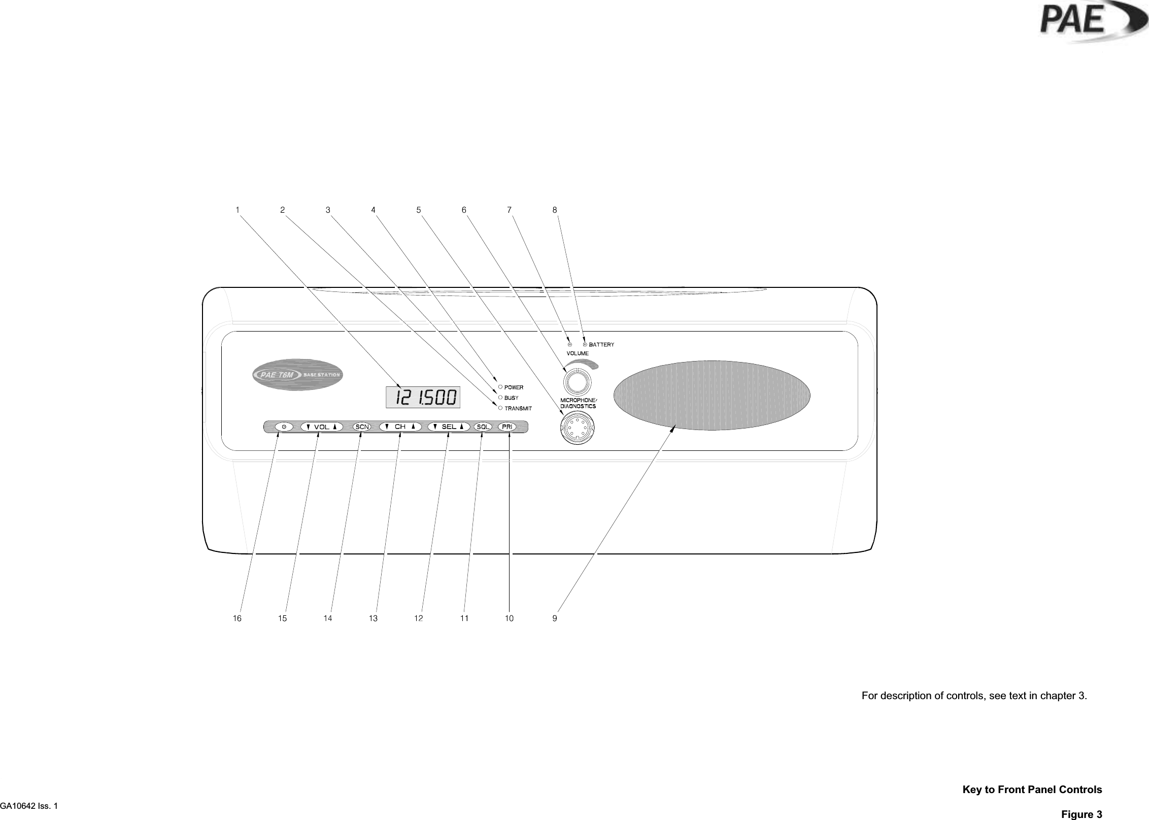 GA10642 Iss. 1Key to Front Panel ControlsFigure 3For description of controls, see text in chapter 3.