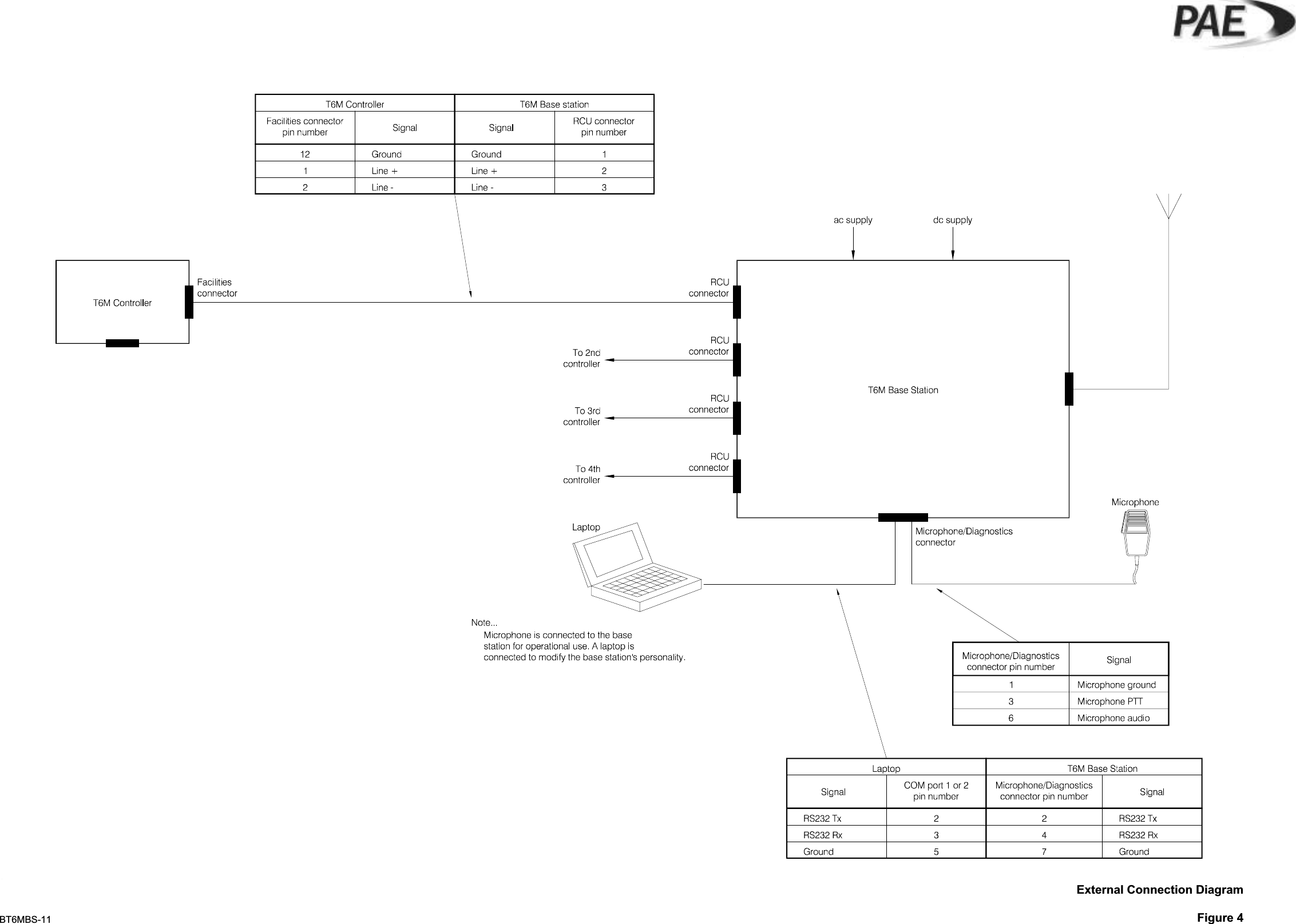 BT6MBS-11External Connection DiagramFigure 4