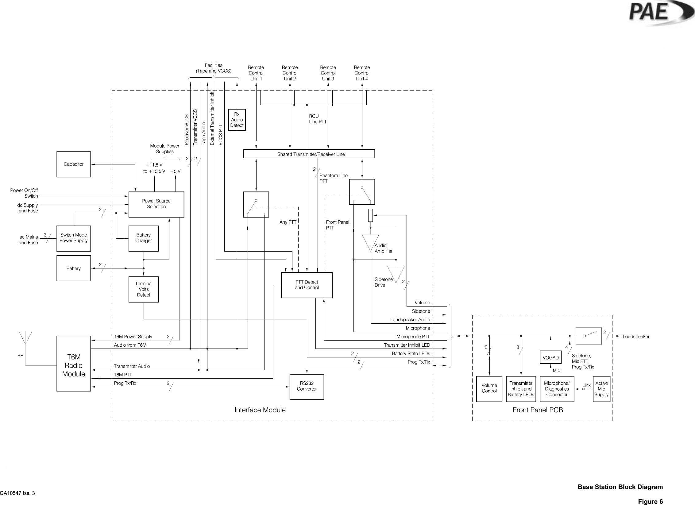 Base Station Block DiagramFigure 6GA10547 Iss. 3