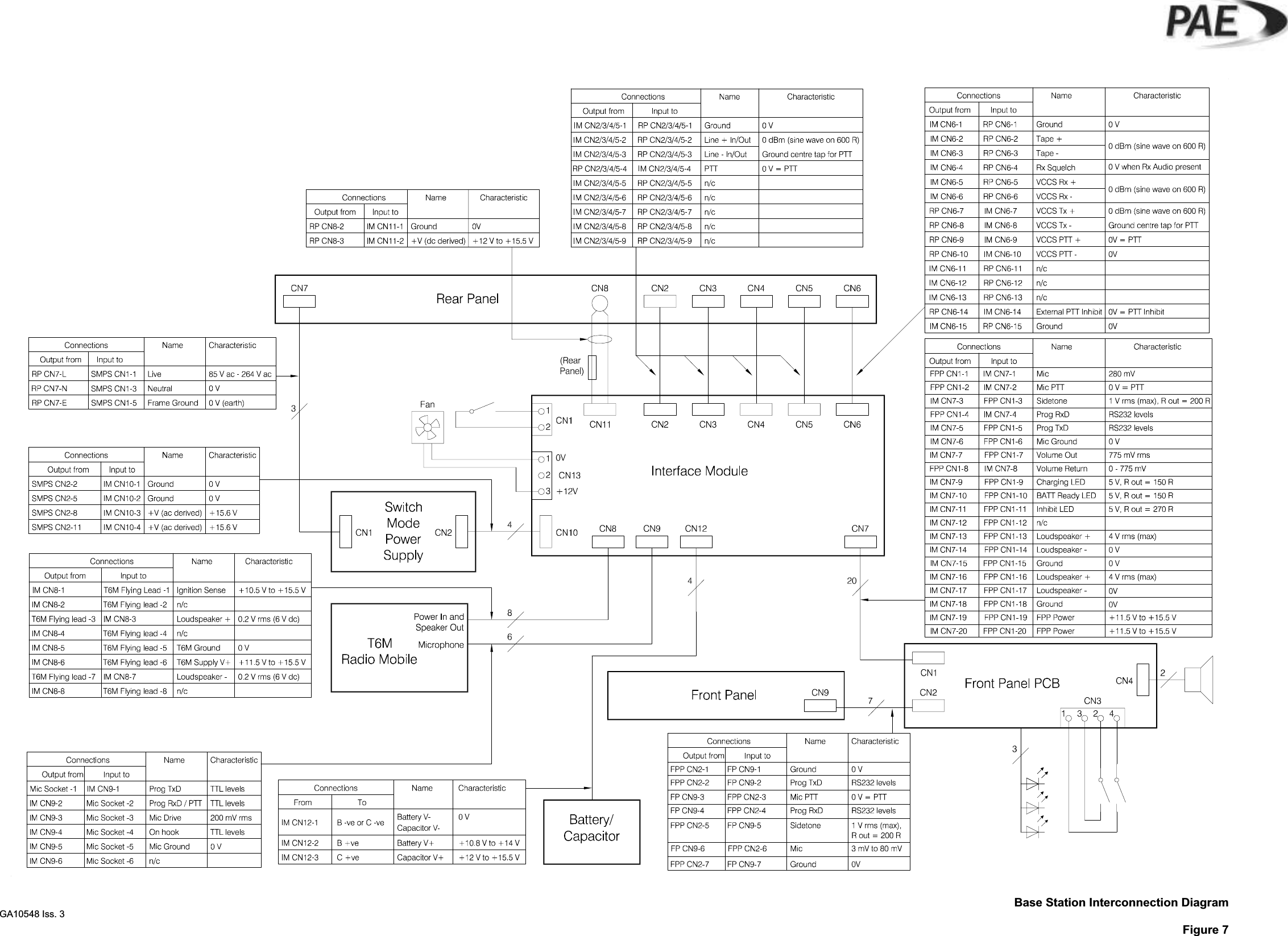 Base Station Interconnection DiagramFigure 7GA10548 Iss. 3