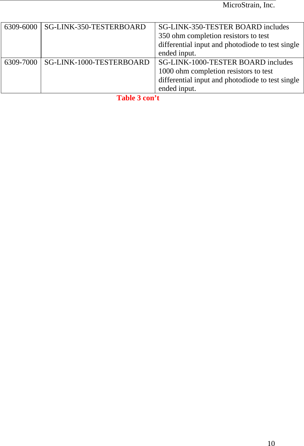  MicroStrain, Inc.  6309-6000 SG-LINK-350-TESTERBOARD  SG-LINK-350-TESTER BOARD includes 350 ohm completion resistors to test differential input and photodiode to test single ended input. 6309-7000 SG-LINK-1000-TESTERBOARD  SG-LINK-1000-TESTER BOARD includes 1000 ohm completion resistors to test differential input and photodiode to test single ended input. Table 3 con’t  10