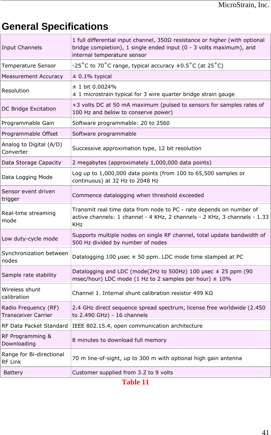  MicroStrain, Inc. General Specifications Input Channels 1 full differential input channel, 350 resistance or higher (with optional bridge completion), 1 single ended input (0 - 3 volts maximum), and internal temperature sensor Temperature Sensor  -25˚C to 70˚C range, typical accuracy ±0.5˚C (at 25˚C) Measurement Accuracy  ± 0.1% typical Resolution  ± 1 bit 0.0024% ± 1 microstrain typical for 3 wire quarter bridge strain gauge DC Bridge Excitation  +3 volts DC at 50 mA maximum (pulsed to sensors for samples rates of 100 Hz and below to conserve power) Programmable Gain  Software programmable: 20 to 2560 Programmable Offset  Software programmable Analog to Digital (A/D) Converter  Successive approximation type, 12 bit resolution  Data Storage Capacity  2 megabytes (approximately 1,000,000 data points) Data Logging Mode  Log up to 1,000,000 data points (from 100 to 65,500 samples or continuous) at 32 Hz to 2048 Hz Sensor event driven trigger  Commence datalogging when threshold exceeded Real-time streaming mode Transmit real time data from node to PC - rate depends on number of active channels: 1 channel - 4 KHz, 2 channels - 2 KHz, 3 channels - 1.33 KHz Low duty-cycle mode  Supports multiple nodes on single RF channel, total update bandwidth of 500 Hz divided by number of nodes Synchronization between nodes  Datalogging 100 µsec ± 50 ppm. LDC mode time stamped at PC Sample rate stability  Datalogging and LDC (mode(2Hz to 500Hz) 100 µsec ± 25 ppm (90 msec/hour) LDC mode (1 Hz to 2 samples per hour) ± 10% Wireless shunt calibration  Channel 1. Internal shunt calibration resistor 499 K Radio Frequency (RF) Transceiver Carrier 2.4 GHz direct sequence spread spectrum, license free worldwide (2.450 to 2.490 GHz) - 16 channels RF Data Packet Standard  IEEE 802.15.4, open communication architecture RF Programming &amp; Downloading  8 minutes to download full memory Range for Bi-directional RF Link  70 m line-of-sight, up to 300 m with optional high gain antenna  Battery  Customer supplied from 3.2 to 9 volts Table 11 41