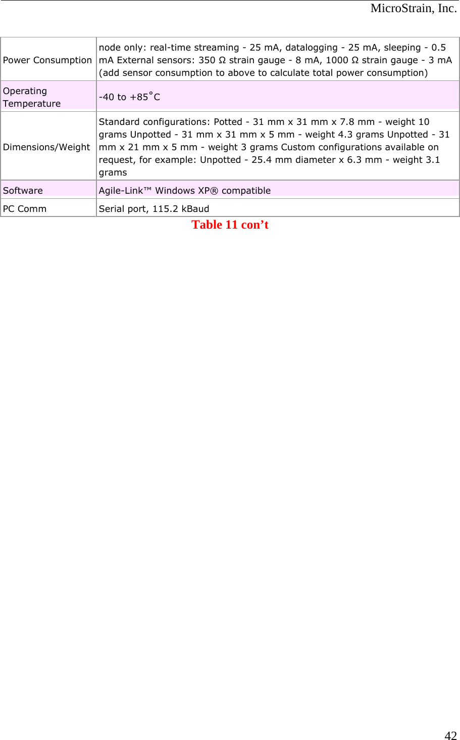  MicroStrain, Inc.  Power Consumption node only: real-time streaming - 25 mA, datalogging - 25 mA, sleeping - 0.5 mA External sensors: 350  strain gauge - 8 mA, 1000  strain gauge - 3 mA (add sensor consumption to above to calculate total power consumption) Operating Temperature  -40 to +85˚C  Dimensions/Weight Standard configurations: Potted - 31 mm x 31 mm x 7.8 mm - weight 10 grams Unpotted - 31 mm x 31 mm x 5 mm - weight 4.3 grams Unpotted - 31 mm x 21 mm x 5 mm - weight 3 grams Custom configurations available on request, for example: Unpotted - 25.4 mm diameter x 6.3 mm - weight 3.1 grams Software  Agile-Link™ Windows XP® compatible PC Comm  Serial port, 115.2 kBaud Table 11 con’t  42