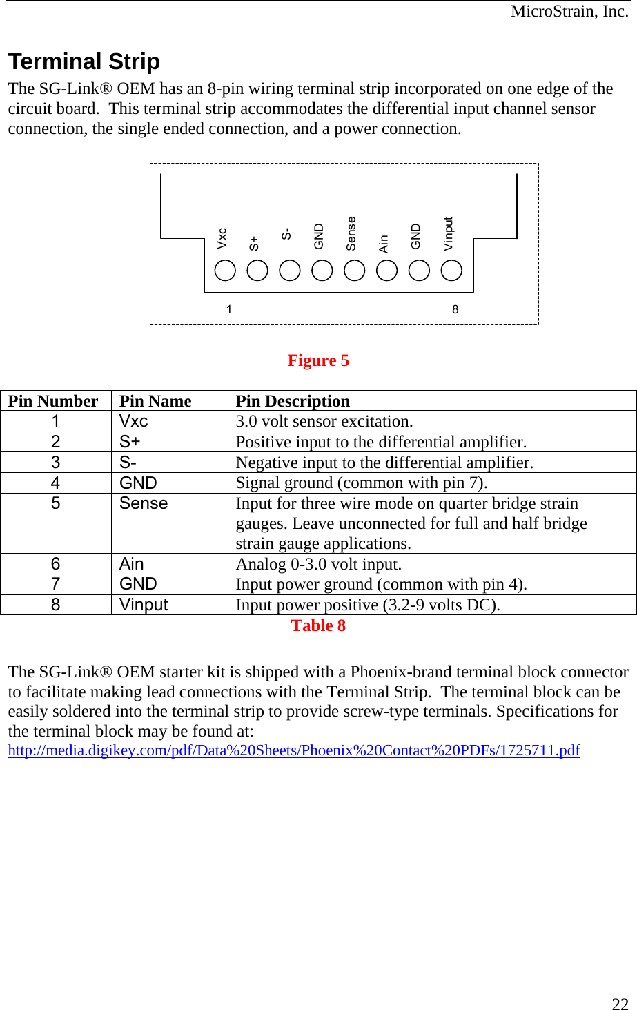  MicroStrain, Inc.  22Terminal Strip The SG-Link® OEM has an 8-pin wiring terminal strip incorporated on one edge of the circuit board.  This terminal strip accommodates the differential input channel sensor connection, the single ended connection, and a power connection.    VxcS+S-GNDSenseAinGNDVinput18  Figure 5  Pin Number   Pin Name  Pin Description 1 Vxc  3.0 volt sensor excitation. 2 S+  Positive input to the differential amplifier. 3 S-  Negative input to the differential amplifier. 4 GND  Signal ground (common with pin 7). 5 Sense  Input for three wire mode on quarter bridge strain gauges. Leave unconnected for full and half bridge strain gauge applications. 6 Ain  Analog 0-3.0 volt input. 7 GND  Input power ground (common with pin 4). 8 Vinput  Input power positive (3.2-9 volts DC).  Table 8  The SG-Link® OEM starter kit is shipped with a Phoenix-brand terminal block connector to facilitate making lead connections with the Terminal Strip.  The terminal block can be easily soldered into the terminal strip to provide screw-type terminals. Specifications for the terminal block may be found at: http://media.digikey.com/pdf/Data%20Sheets/Phoenix%20Contact%20PDFs/1725711.pdf   