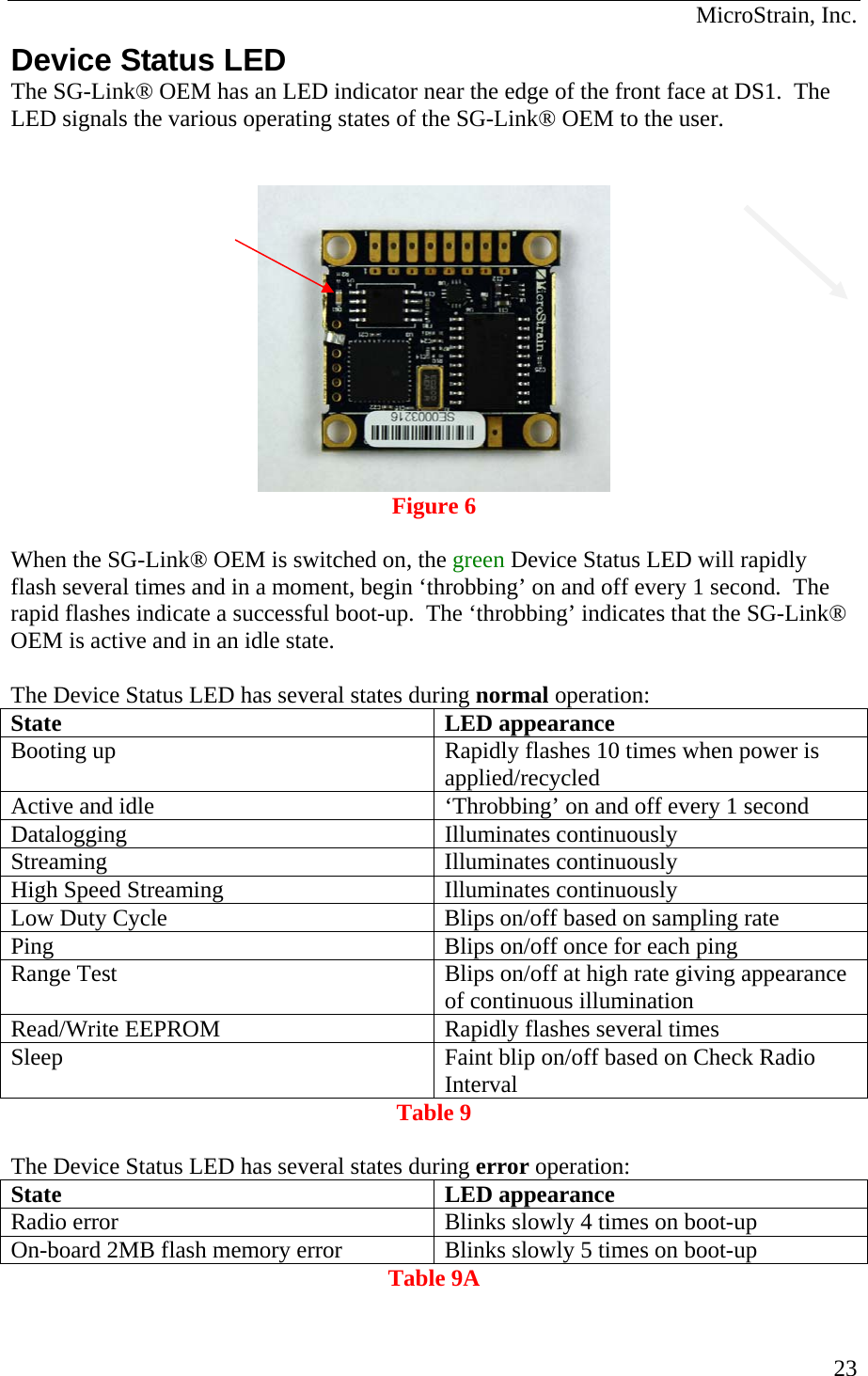  MicroStrain, Inc.  23Device Status LED The SG-Link® OEM has an LED indicator near the edge of the front face at DS1.  The LED signals the various operating states of the SG-Link® OEM to the user.    Figure 6  When the SG-Link® OEM is switched on, the green Device Status LED will rapidly flash several times and in a moment, begin ‘throbbing’ on and off every 1 second.  The rapid flashes indicate a successful boot-up.  The ‘throbbing’ indicates that the SG-Link® OEM is active and in an idle state.  The Device Status LED has several states during normal operation: State LED appearance Booting up  Rapidly flashes 10 times when power is applied/recycled Active and idle  ‘Throbbing’ on and off every 1 second Datalogging Illuminates continuously Streaming Illuminates continuously High Speed Streaming  Illuminates continuously Low Duty Cycle  Blips on/off based on sampling rate Ping  Blips on/off once for each ping Range Test  Blips on/off at high rate giving appearance of continuous illumination Read/Write EEPROM  Rapidly flashes several times Sleep  Faint blip on/off based on Check Radio Interval  Table 9  The Device Status LED has several states during error operation: State LED appearance Radio error  Blinks slowly 4 times on boot-up On-board 2MB flash memory error  Blinks slowly 5 times on boot-up Table 9A 