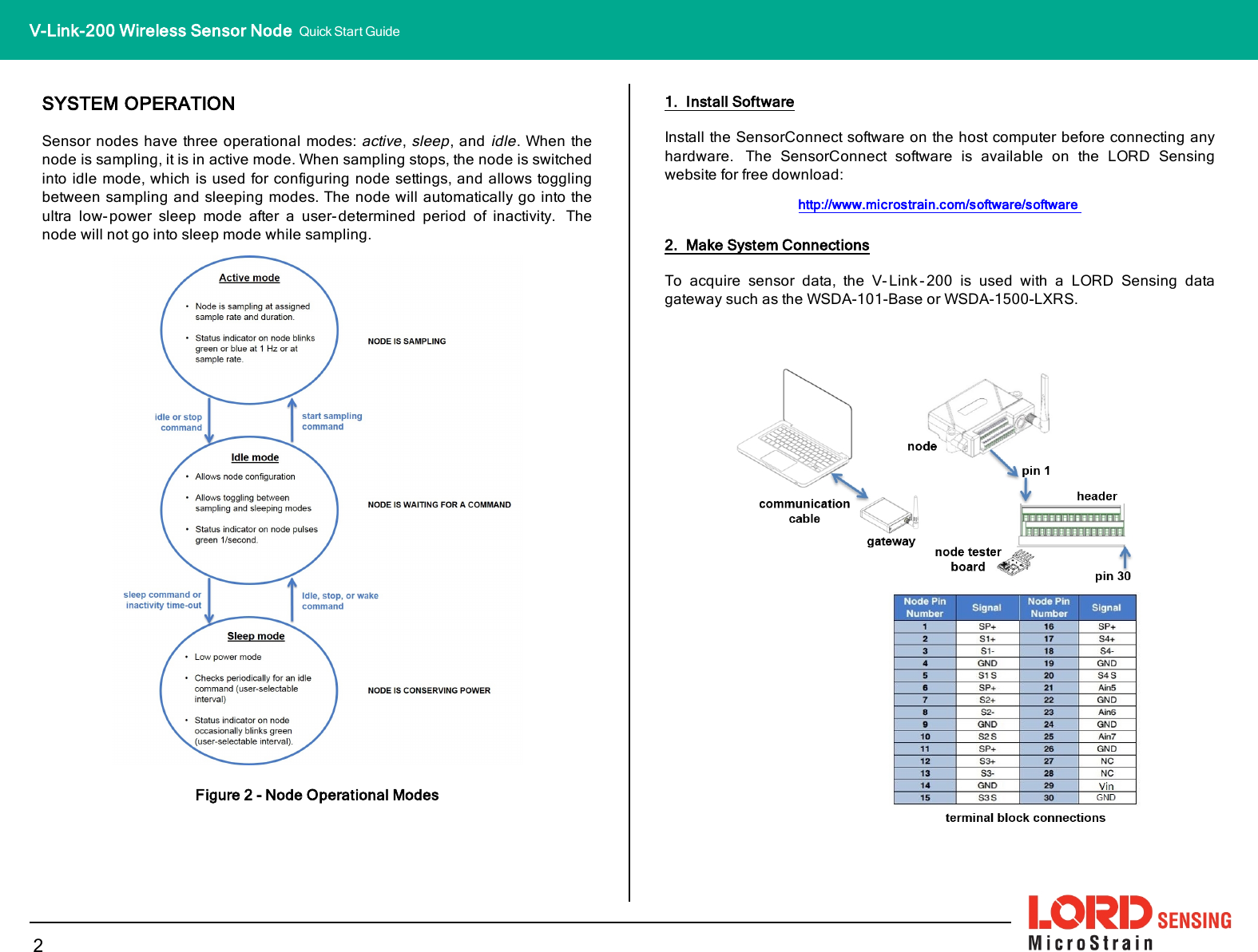 SYSTEM OPERATIONSensor nodes have three operational modes:active,sleep, andidle. When thenode is sampling, it is in active mode. When sampling stops, the node is switchedinto idle mode, which is used for configuring node settings, and allows togglingbetween sampling and sleeping modes. The node will automatically go into theultra low-power sleep mode after a user-determined period of inactivity. Thenode will not go into sleep mode while sampling.Figure 2 - Node Operational Modes1. Install SoftwareInstall the SensorConnect software on the host computer before connecting anyhardware. The SensorConnect software is available on the LORD Sensingwebsite for free download:http://www.microstrain.com/software/software2. Make System ConnectionsTo acquire sensor data, the V- Link -200 is used with a LORD Sensing datagateway such as the WSDA-101-Base or WSDA-1500-LXRS.2V-Link-200 Wireless Sensor Node Quick Start Guide