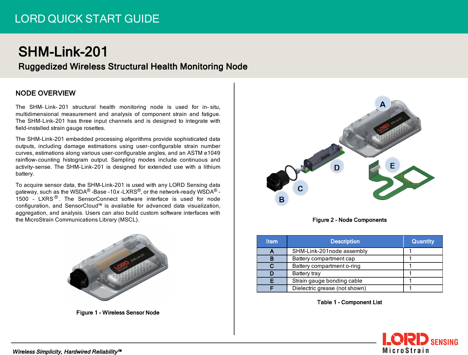 LORD QUICK START GUIDESHM-Link-201Ruggedized Wireless Structural Health Monitoring NodeNODEOVERVIEWThe SHM- Link- 201 structural health monitoring node is used for in- situ,multidimensional measurement and analysis of component strain and fatigue.The SHM-Link-201 has three input channels and is designed to integrate withfield-installed strain gauge rosettes.The SHM-Link-201 embedded processing algorithms provide sophisticated dataoutputs, including damage estimations using user- configurable strain numbercurves, estimations along various user-configurable angles, and an ASTM e1049rainflow- counting histogram output. Sampling modes include continuous andactivity-sense. The SHM-Link-201 is designed for extended use with a lithiumbattery.To acquire sensor data, the SHM-Link-201 is used with any LORD Sensing datagateway, such as the WSDA®-Base -10x-LXRS®, or the network-ready WSDA®-1500 - LXRS ®. The SensorConnect software interface is used for nodeconfiguration, and SensorCloud™ is available for advanced data visualization,aggregation, and analysis. Users can also build custom software interfaces withthe MicroStrain Communications Library (MSCL).Figure 1 - Wireless Sensor NodeFigure 2 - Node ComponentsItem Description QuantityASHM-Link-201node assembly 1BBattery compartment cap 1CBattery compartment o-ring 1DBattery tray 1EStrain gauge bonding cable 1FDielectric grease (not shown) 1Table 1 - Component ListWireless Simplicity, Hardwired Reliability™