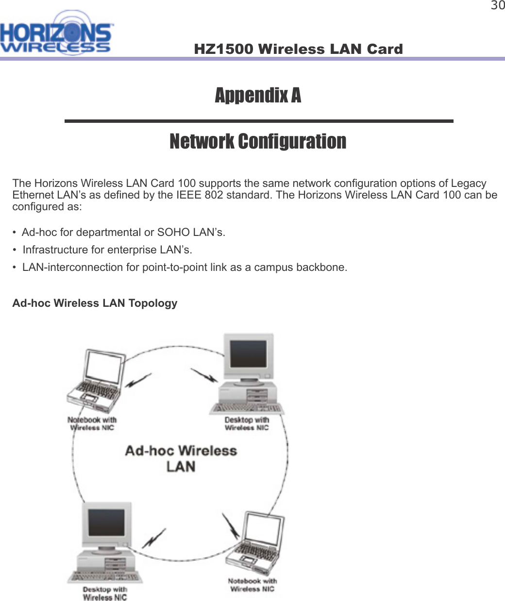 HZ1500 Wireless LAN Card 30Appendix ANetwork Con gurationThe Horizons Wireless LAN Card 100 supports the same network con guration options of Legacy Ethernet LAN’s as de ned by the IEEE 802 standard. The Horizons Wireless LAN Card 100 can be con gured as:•  Ad-hoc for departmental or SOHO LAN’s.•  Infrastructure for enterprise LAN’s.•  LAN-interconnection for point-to-point link as a campus backbone.Ad-hoc Wireless LAN Topology