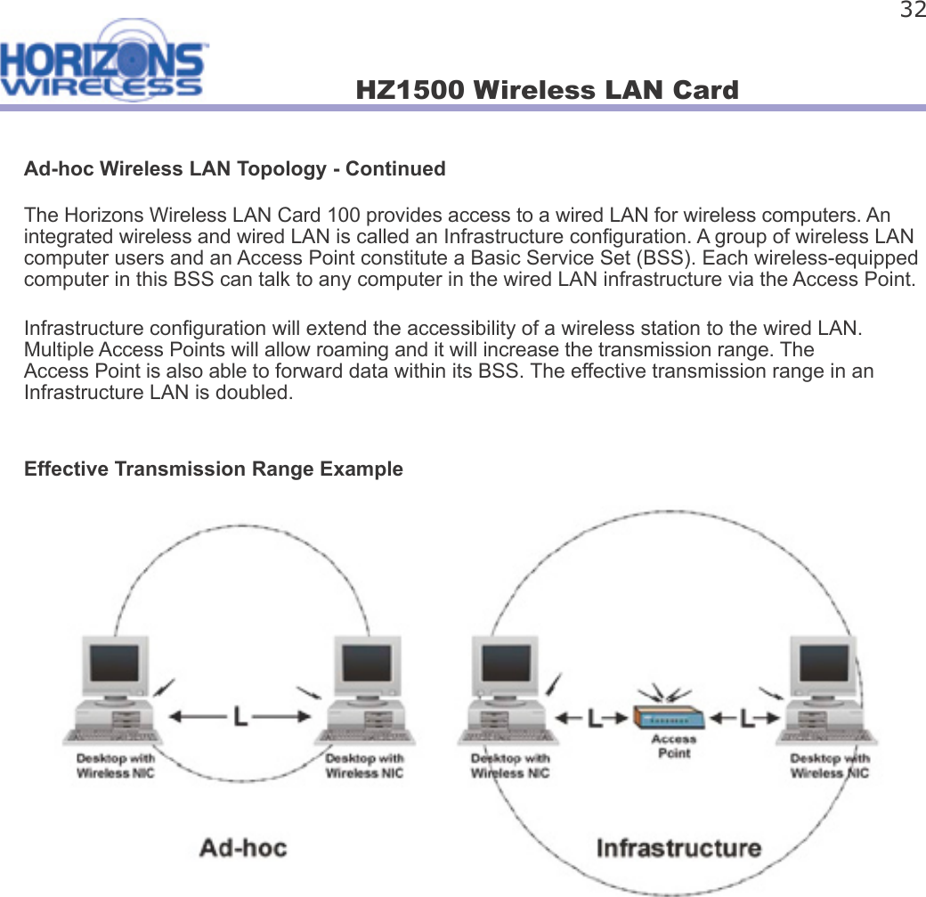 HZ1500 Wireless LAN Card 32Ad-hoc Wireless LAN Topology - ContinuedThe Horizons Wireless LAN Card 100 provides access to a wired LAN for wireless computers. An integrated wireless and wired LAN is called an Infrastructure con guration. A group of wireless LAN computer users and an Access Point constitute a Basic Service Set (BSS). Each wireless-equipped computer in this BSS can talk to any computer in the wired LAN infrastructure via the Access Point.Infrastructure con guration will extend the accessibility of a wireless station to the wired LAN. Multiple Access Points will allow roaming and it will increase the transmission range. The Access Point is also able to forward data within its BSS. The effective transmission range in an Infrastructure LAN is doubled.Effective Transmission Range Example