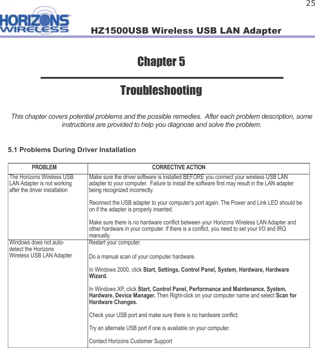HZ1500USB Wireless USB LAN Adapter 25Chapter 5TroubleshootingThis chapter covers potential problems and the possible remedies.  After each problem description, some instructions are provided to help you diagnose and solve the problem.5.1 Problems During Driver InstallationPROBLEM CORRECTIVE ACTIONThe Horizons Wireless USB LAN Adapter is not working after the driver installationMake sure the driver software is installed BEFORE you connect your wireless USB LAN adapter to your computer.  Failure to install the software  rst may result in the LAN adapter being recognized incorrectly.Reonnect the USB adapter to your computer’s port again. The Power and Link LED should be on if the adapter is properly inserted.Make sure there is no hardware con ict between your Horizons Wireless LAN Adapter and other hardware in your computer. If there is a con ict, you need to set your I/O and IRQ manually.Windows does not auto-detect the Horizons Wireless USB LAN AdapterRestart your computer.Do a manual scan of your computer hardware. In Windows 2000, click Start, Settings, Control Panel, System, Hardware, Hardware Wizard. In Windows XP, click Start, Control Panel, Performance and Maintenance, System, Hardware, Device Manager. Then Right-click on your computer name and select Scan for Hardware Changes.Check your USB port and make sure there is no hardware con ict.Try an alternate USB port if one is available on your computer.Contact Horizons Customer Support