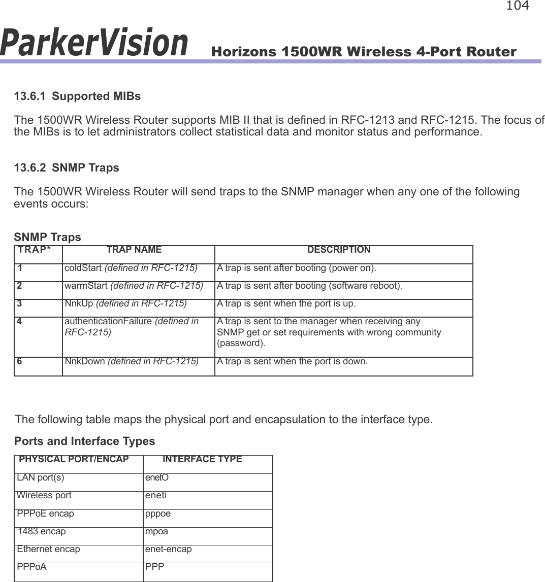 Horizons 1500WR Wireless 4-Port Router 104ParkerVision13.6.1  Supported MIBsThe 1500WR Wireless Router supports MIB II that is dened in RFC-1213 and RFC-1215. The focus of the MIBs is to let administrators collect statistical data and monitor status and performance.13.6.2  SNMP TrapsThe 1500WR Wireless Router will send traps to the SNMP manager when any one of the following events occurs:SNMP TrapsTRAP* TRAP NAME DESCRIPTION1coldStart (dened in RFC-1215) A trap is sent after booting (power on).2warmStart (dened in RFC-1215) A trap is sent after booting (software reboot).3NnkUp (dened in RFC-1215) A trap is sent when the port is up.4authenticationFailure (dened in RFC-1215)A trap is sent to the manager when receiving any SNMP get or set requirements with wrong community (password).6NnkDown (dened in RFC-1215) A trap is sent when the port is down.The following table maps the physical port and encapsulation to the interface type.Ports and Interface TypesPHYSICAL PORT/ENCAP INTERFACE TYPELAN port(s) enetOWireless port enetiPPPoE encap pppoe1483 encap mpoaEthernet encap enet-encapPPPoA PPP