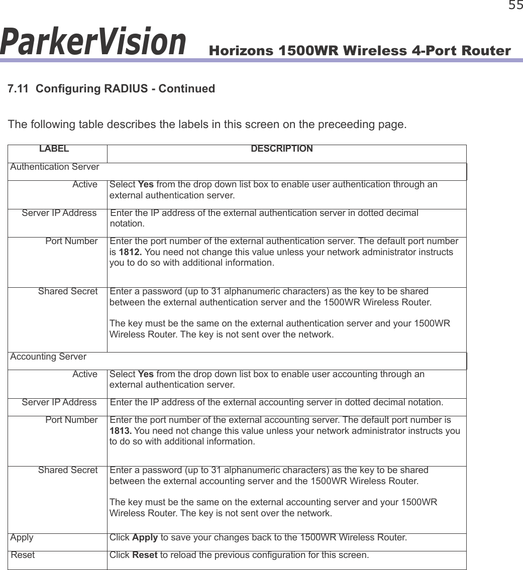 Horizons 1500WR Wireless 4-Port Router 55ParkerVision7.11  Conguring RADIUS - ContinuedThe following table describes the labels in this screen on the preceeding page.LABEL DESCRIPTIONAuthentication ServerActive Select Yes from the drop down list box to enable user authentication through an external authentication server.Server IP Address Enter the IP address of the external authentication server in dotted decimal notation.Port Number Enter the port number of the external authentication server. The default port number is 1812. You need not change this value unless your network administrator instructs you to do so with additional information.Shared Secret Enter a password (up to 31 alphanumeric characters) as the key to be shared between the external authentication server and the 1500WR Wireless Router.The key must be the same on the external authentication server and your 1500WR Wireless Router. The key is not sent over the network.Accounting ServerActive Select Yes from the drop down list box to enable user accounting through an external authentication server.Server IP Address Enter the IP address of the external accounting server in dotted decimal notation.Port Number Enter the port number of the external accounting server. The default port number is 1813. You need not change this value unless your network administrator instructs you to do so with additional information.Shared Secret Enter a password (up to 31 alphanumeric characters) as the key to be shared between the external accounting server and the 1500WR Wireless Router.The key must be the same on the external accounting server and your 1500WR Wireless Router. The key is not sent over the network.Apply Click Apply to save your changes back to the 1500WR Wireless Router.Reset Click Reset to reload the previous conguration for this screen.