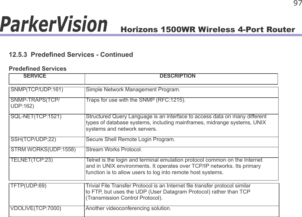 Horizons 1500WR Wireless 4-Port Router 97ParkerVision12.5.3  Predened Services - ContinuedPredened ServicesSERVICE DESCRIPTIONSNMP(TCP/UDP:161) Simple Network Management Program.SNMP-TRAPS(TCP/UDP:162)Traps for use with the SNMP (RFC:1215).SQL-NET(TCP:1521) Structured Query Language is an interface to access data on many different types of database systems, including mainframes, midrange systems, UNIX systems and network servers.SSH(TCP/UDP:22) Secure Shell Remote Login Program.STRM WORKS(UDP:1558) Stream Works Protocol.TELNET(TCP:23) Telnet is the login and terminal emulation protocol common on the Internet and in UNIX environments. It operates over TCP/IP networks. Its primary function is to allow users to log into remote host systems.TFTP(UDP:69) Trivial File Transfer Protocol is an Internet le transfer protocol similar to FTP, but uses the UDP (User Datagram Protocol) rather than TCP (Transmission Control Protocol).VDOLIVE(TCP:7000) Another videoconferencing solution.
