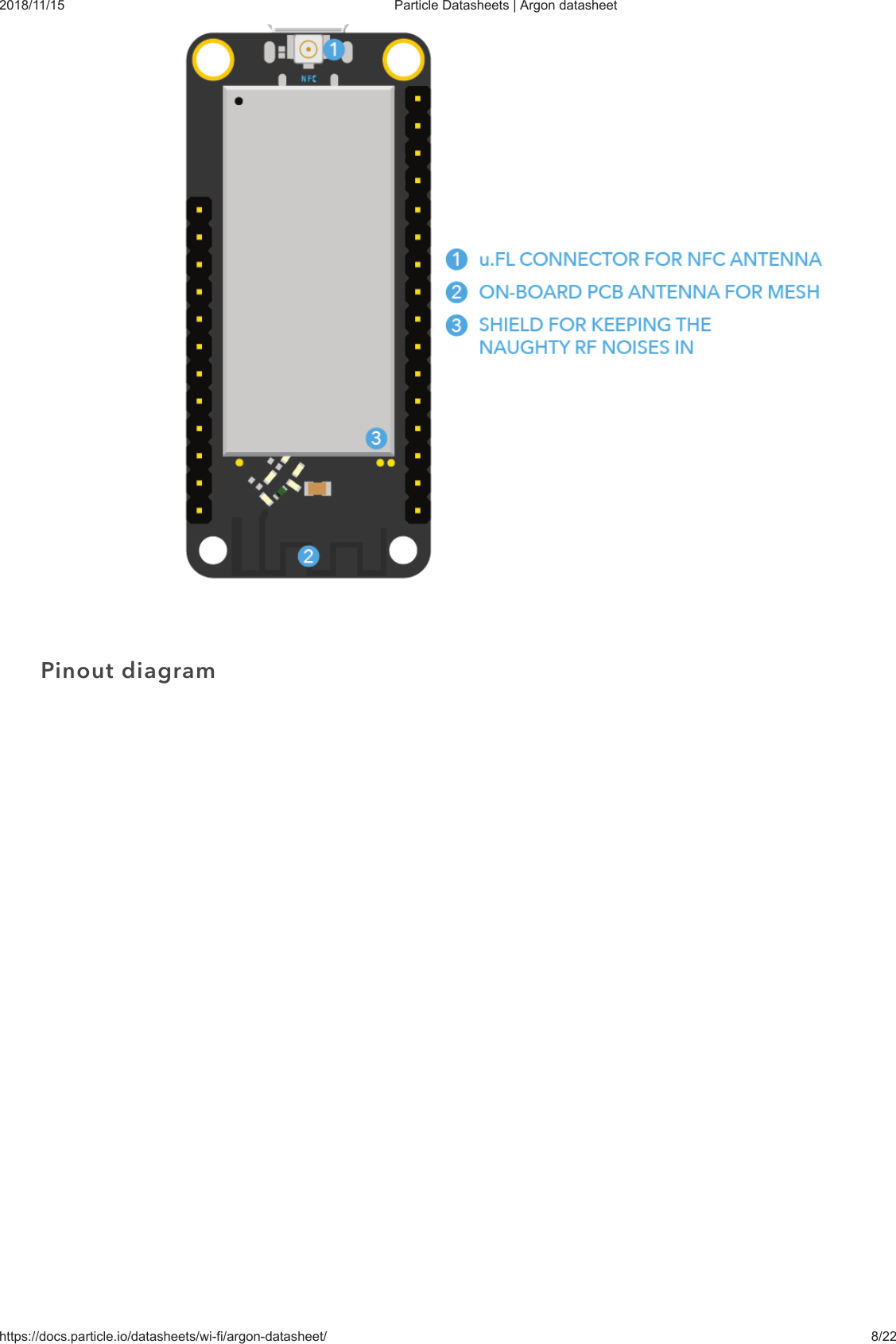 2018/11/15 Particle Datasheets | Argon datasheethttps://docs.particle.io/datasheets/wi-fi/argon-datasheet/ 8/22Pinout diagram