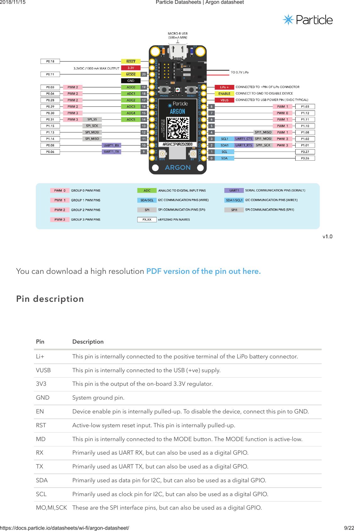 2018/11/15 Particle Datasheets | Argon datasheethttps://docs.particle.io/datasheets/wi-fi/argon-datasheet/ 9/22You can download a high resolution PDF version of the pin out here. Pin DescriptionLi+ This pin is internally connected to the positive terminal of the LiPo battery connector.VUSB This pin is internally connected to the USB (+ve) supply.3V3 This pin is the output of the on-board 3.3V regulator.GND System ground pin.EN Device enable pin is internally pulled-up. To disable the device, connect this pin to GND.RST Active-low system reset input. This pin is internally pulled-up.MD This pin is internally connected to the MODE button. The MODE function is active-low.RX Primarily used as UART RX, but can also be used as a digital GPIO.TX Primarily used as UART TX, but can also be used as a digital GPIO.SDA Primarily used as data pin for I2C, but can also be used as a digital GPIO.SCL Primarily used as clock pin for I2C, but can also be used as a digital GPIO.MO,MI,SCK These are the SPI interface pins, but can also be used as a digital GPIO.Pin description