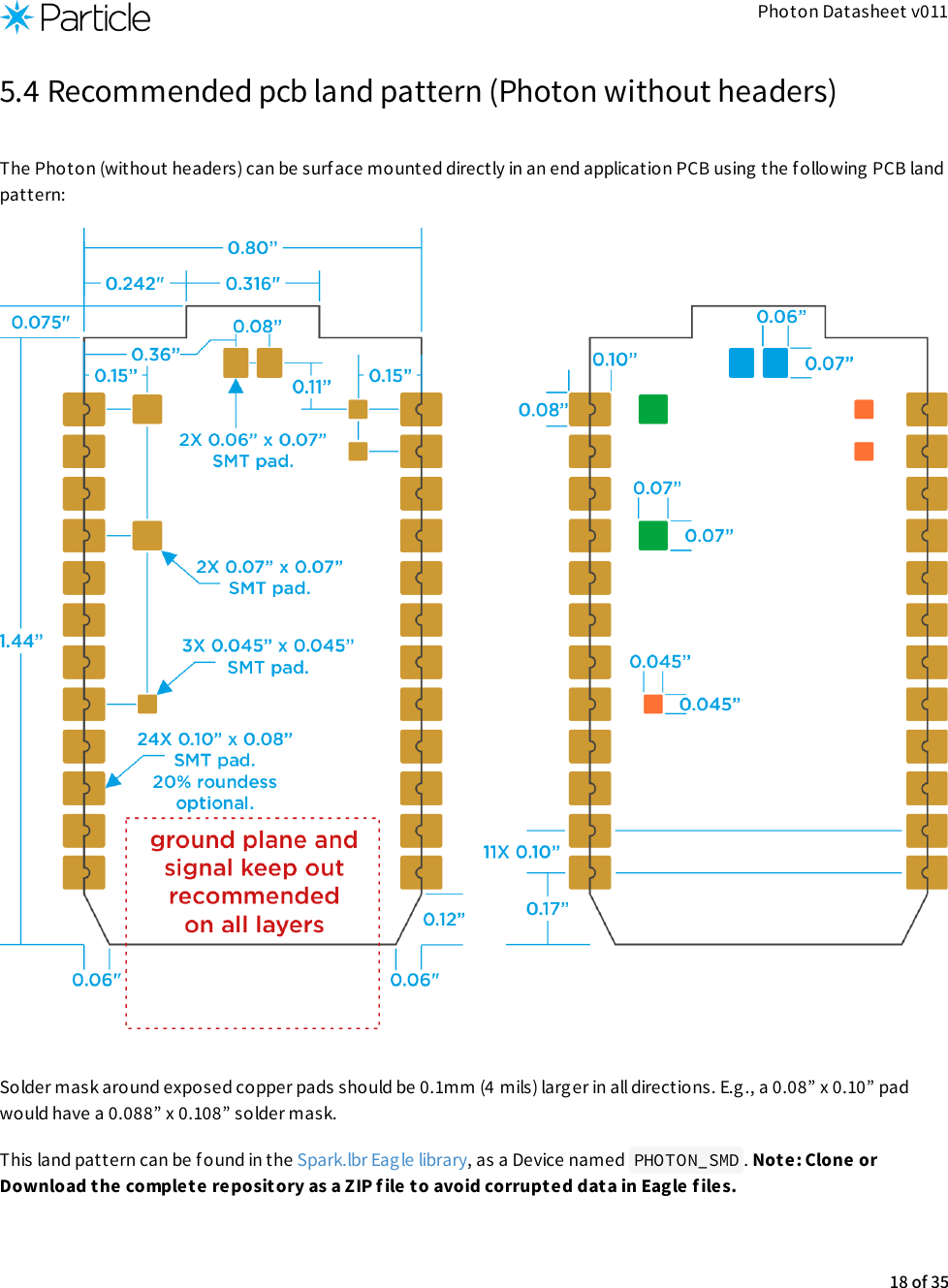 Photon Datasheet v0115.4 Recommended pcb land pattern (Photon without headers)The Photon (without headers) can be surface mounted directly in an end application PCB using the following PCB landpattern:Solder mask around exposed copper pads should be 0.1mm (4 mils) larger in all directions. E.g., a 0.08” x 0.10” padwould have a 0.088” x 0.108” solder mask.This land pattern can be found in the Spark.lbr Eagle library, as a Device named  PHOTON_SMD . Note: Clone orDownload the complete repository as a ZIP f ile to avoid corrupted data in Eagle f iles.18 of 35