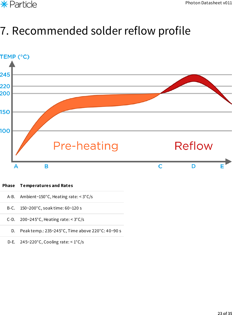 Photon Datasheet v0117. Recommended solder reflow profilePhase T emperatures and RatesA-B. Ambient~150°C, Heating rate: &lt; 3°C/sB-C. 150~200°C, soak time: 60~120 sC-D. 200~245°C, Heating rate: &lt; 3°C/sD. Peak temp.: 235~24 5°C, Time above 220°C: 4 0~90 sD-E. 245~220°C, Cooling rate: &lt; 1°C/s23 of 35