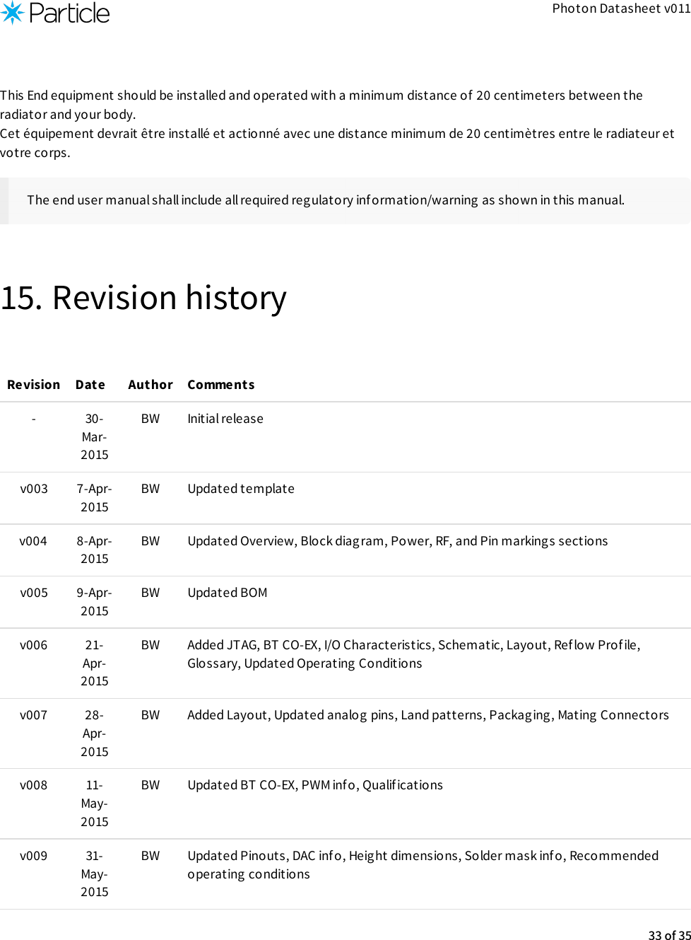 Photon Datasheet v011This End equipment should be installed and operated with a minimum distance of  20 centimeters between theradiator and your body. Cet équipement devrait être installé et actionné avec une distance minimum de 20 centimètres entre le radiateur etvotre corps.The end user manual shall include all required regulatory inf ormation/warning as shown in this manual.15. Revision historyRevision Date Author Comments- 30-Mar-2015BW Initial releasev003 7-Apr-2015BW Updated templatev004 8-Apr-2015BW Updated Overview, Block diagram, Power, RF, and Pin markings sectionsv005 9-Apr-2015BW Updated BOMv006 21-Apr-2015BW Added JTAG, BT CO-EX, I/O Characteristics, Schematic, Layout, Ref low Prof ile,Glossary, Updated Operating Conditionsv007 28-Apr-2015BW Added Layout, Updated analog  pins, Land patterns, Packaging, Mating Connectorsv008 11-May-2015BW Updated BT CO-EX, PWM info, Qualif icationsv009 31-May-2015BW Updated Pinouts, DAC info, Height dimensions, Solder mask info, Recommendedoperating conditions33 of 35