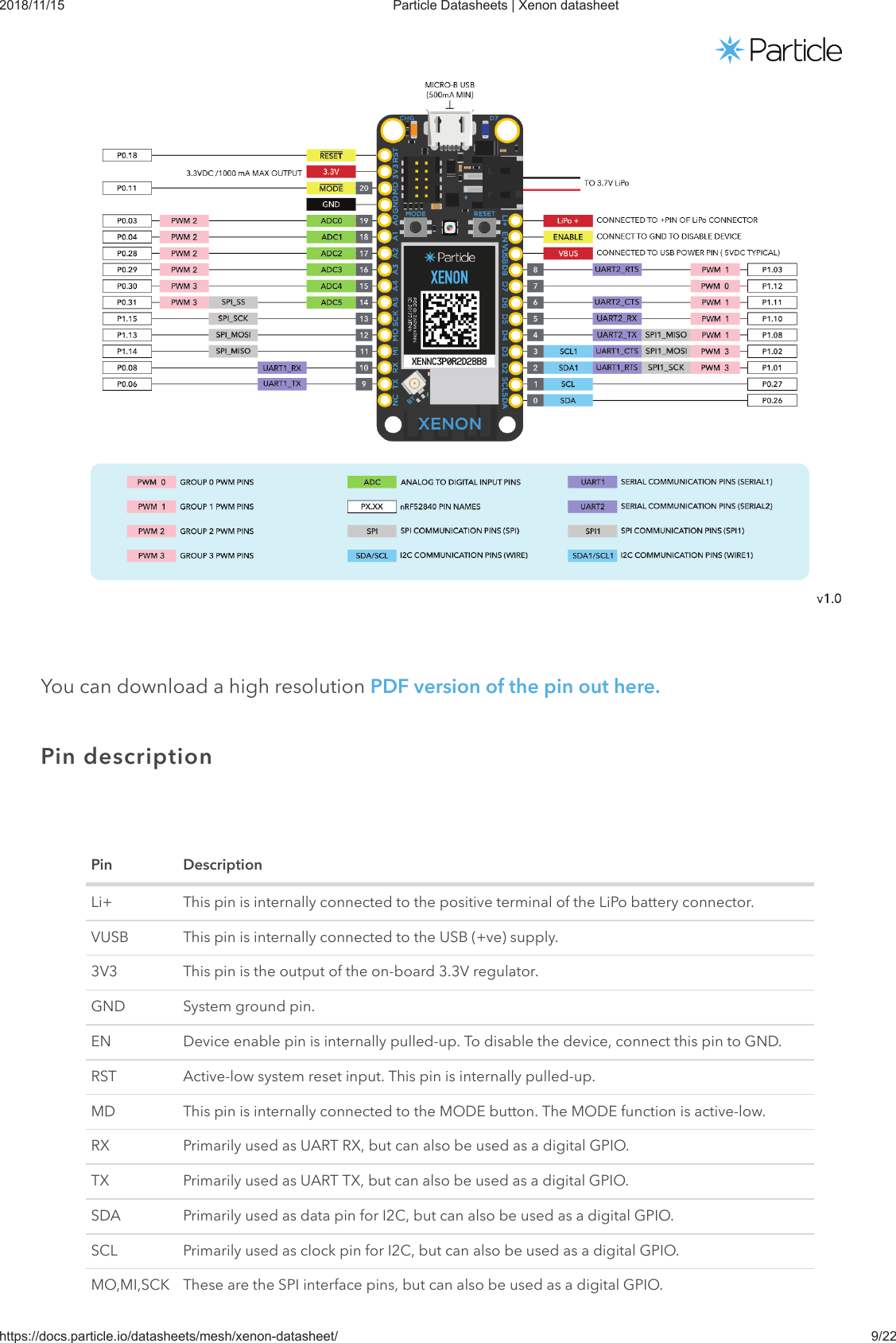 2018/11/15 Particle Datasheets | Xenon datasheethttps://docs.particle.io/datasheets/mesh/xenon-datasheet/ 9/22You can download a high resolution PDF version of the pin out here. Pin DescriptionLi+ This pin is internally connected to the positive terminal of the LiPo battery connector.VUSB This pin is internally connected to the USB (+ve) supply.3V3 This pin is the output of the on-board 3.3V regulator.GND System ground pin.EN Device enable pin is internally pulled-up. To disable the device, connect this pin to GND.RST Active-low system reset input. This pin is internally pulled-up.MD This pin is internally connected to the MODE button. The MODE function is active-low.RX Primarily used as UART RX, but can also be used as a digital GPIO.TX Primarily used as UART TX, but can also be used as a digital GPIO.SDA Primarily used as data pin for I2C, but can also be used as a digital GPIO.SCL Primarily used as clock pin for I2C, but can also be used as a digital GPIO.MO,MI,SCK These are the SPI interface pins, but can also be used as a digital GPIO.Pin description