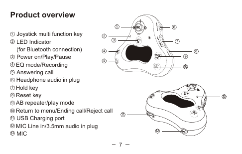12345679101112345678910111231812317Product overview    Joystick multi function key    LED Indicator    (for Bluetooth connection)    Power on/Play/Pause  EQ mode/Recording    Answering call   Headphone audio in plug  Hold key  Reset key  AB repeater/play mode  Return to menu/Ending call/Reject call         USB Charging port  MIC Line in/3.5mm audio in plug    MIC