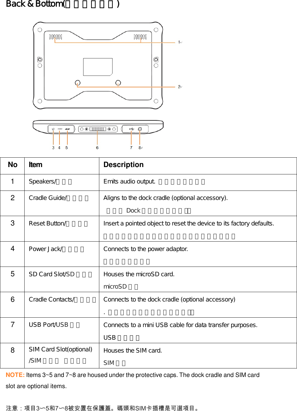 Back &amp; Bottom(下方及後側蓋)No Item Description1Speakers/揚聲器 Emits audio output. 可發出音頻輸出。2Cradle Guide/基座指南 Aligns to the dock cradle (optional accessory).對齊到 Dock 底座（可選配件）。3Reset Button/復位按鈕 Insert a pointed object to reset the device to its factory defaults.插入一個尖銳物體來將設備重置為出廠默認設置。4Power Jack/電源插孔 Connects to the power adaptor.連接到電源適配器5SD Card Slot/SD 卡插槽 Houses the microSD card.microSD 卡槽6Cradle Contacts/支架接觸 Connects to the dock cradle (optional accessory).連接到擴展塢底座（可選配件）。7USB Port/USB 端口 Connects to a mini USB cable for data transfer purposes.USB 資料傳輸8SIM Card Slot(optional)/SIM 卡插槽 （可選） Houses the SIM card.SIM 卡槽NOTE: Items 3~5 and 7~8 are housed under the protective caps. The dock cradle and SIM cardslot are optional items.注意：項目3〜5和7〜8被安置在保護蓋。碼頭和SIM卡插槽是可選項目。   