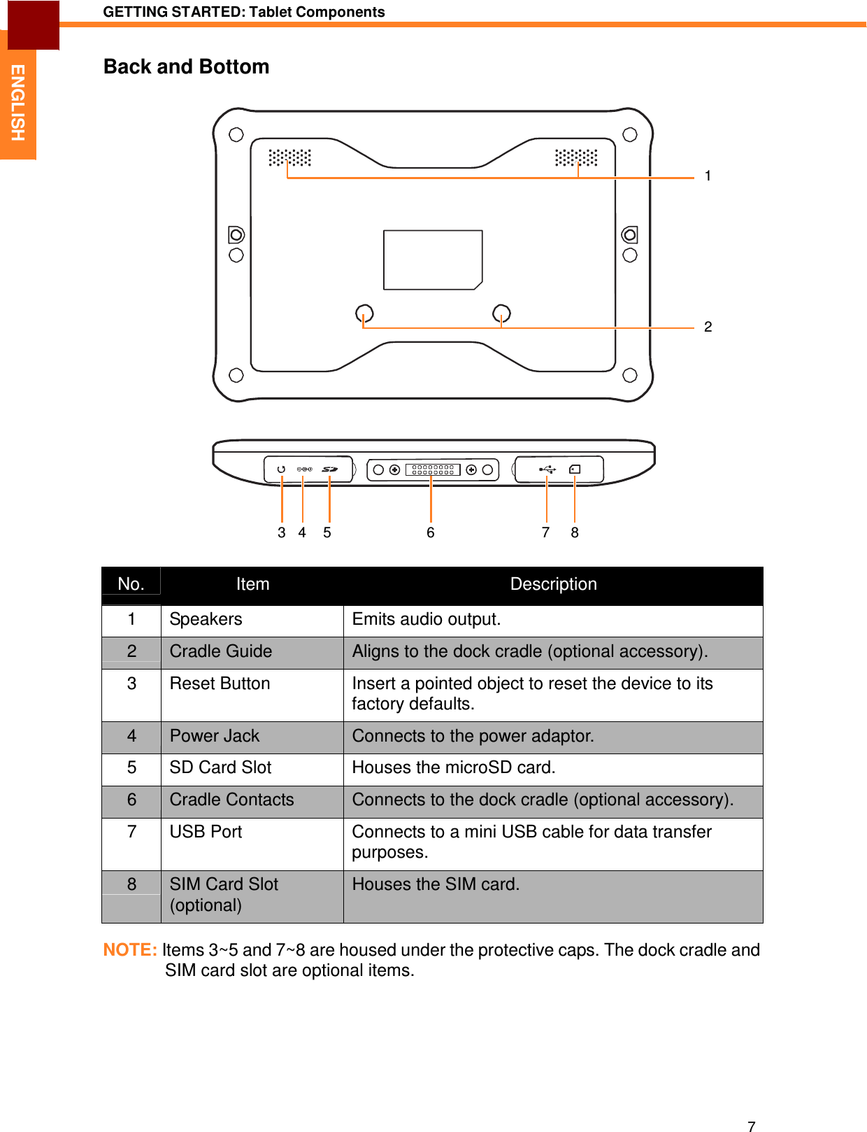 7 GETTING STARTED: Tablet Components   ENGLISH Back and Bottom       1          2              3   4  5  6  7  8   No.  Item  Description 1  Speakers  Emits audio output. 2  Cradle Guide  Aligns to the dock cradle (optional accessory). 3  Reset Button  Insert a pointed object to reset the device to its factory defaults. 4  Power Jack  Connects to the power adaptor. 5  SD Card Slot  Houses the microSD card. 6  Cradle Contacts  Connects to the dock cradle (optional accessory). 7  USB Port  Connects to a mini USB cable for data transfer purposes. 8  SIM Card Slot (optional) Houses the SIM card.  NOTE: Items 3~5 and 7~8 are housed under the protective caps. The dock cradle and SIM card slot are optional items. 