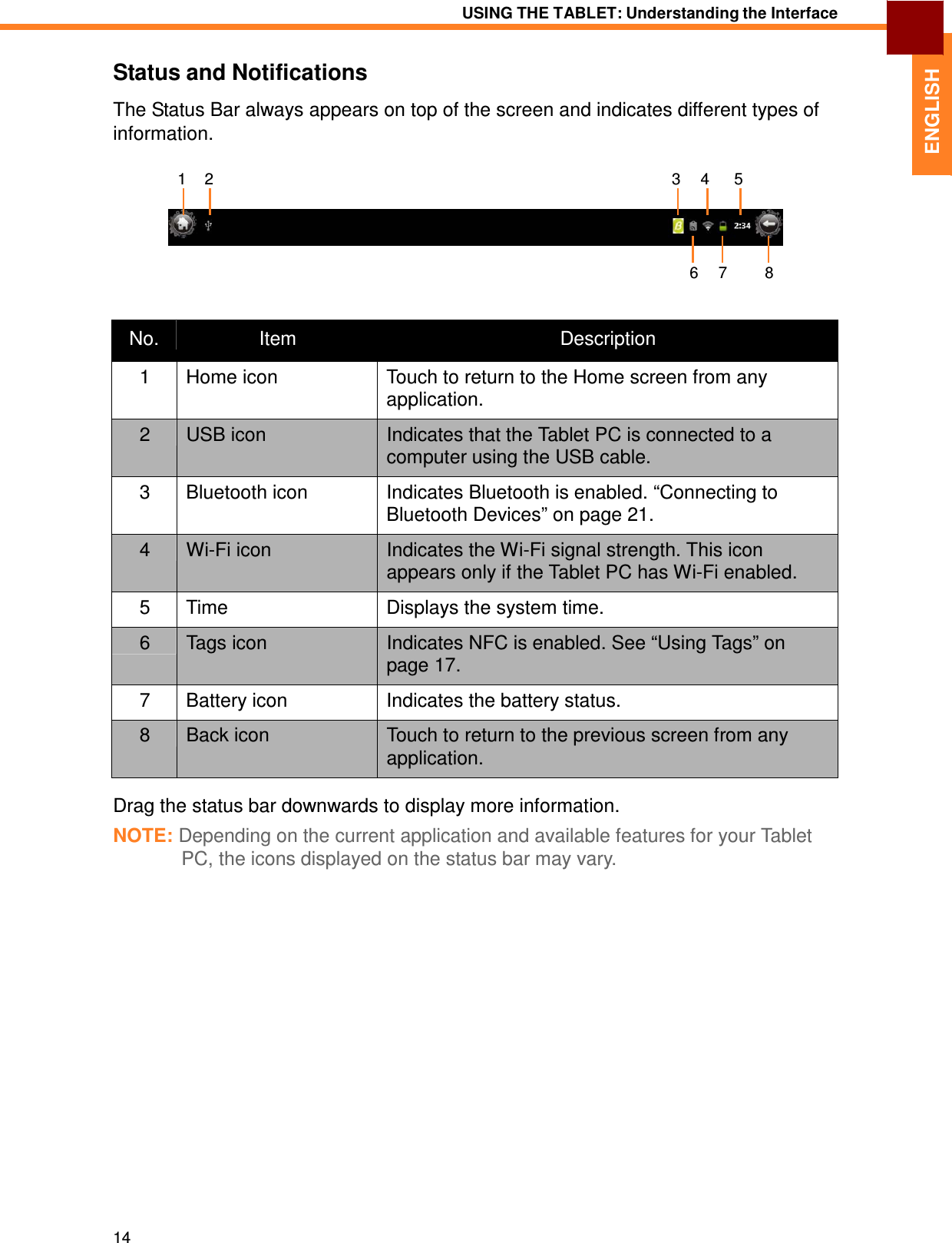 14 USING THE TABLET: Understanding the Interface   ENGLISH Status and Notifications  The Status Bar always appears on top of the screen and indicates different types of information.  1  2  3  4  5      6 7 8   No.  Item  Description 1  Home icon  Touch to return to the Home screen from any application. 2  USB icon  Indicates that the Tablet PC is connected to a computer using the USB cable. 3  Bluetooth icon  Indicates Bluetooth is enabled. “Connecting to Bluetooth Devices” on page 21. 4  Wi-Fi icon  Indicates the Wi-Fi signal strength. This icon appears only if the Tablet PC has Wi-Fi enabled. 5  Time  Displays the system time. 6  Tags icon  Indicates NFC is enabled. See “Using Tags” on page 17. 7  Battery icon  Indicates the battery status. 8  Back icon  Touch to return to the previous screen from any application.  Drag the status bar downwards to display more information.  NOTE: Depending on the current application and available features for your Tablet PC, the icons displayed on the status bar may vary. 