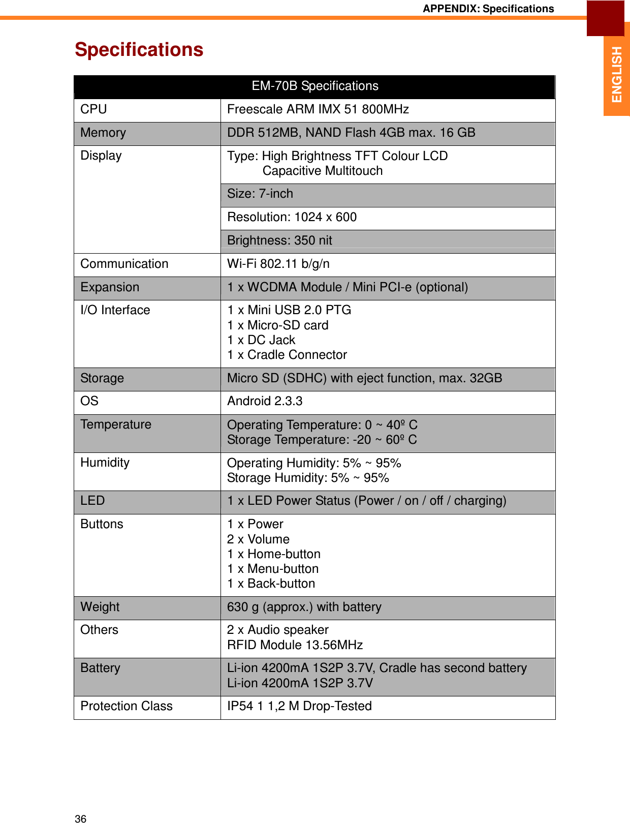 36 APPENDIX: Specifications   ENGLISH   Specifications  EM-70B Specifications CPU  Freescale ARM IMX 51 800MHz Memory  DDR 512MB, NAND Flash 4GB max. 16 GB Type: High Brightness TFT Colour LCD Capacitive Multitouch Size: 7-inch Resolution: 1024 x 600 Display Brightness: 350 nit Communication  Wi-Fi 802.11 b/g/n Expansion  1 x WCDMA Module / Mini PCI-e (optional) I/O Interface  1 x Mini USB 2.0 PTG 1 x Micro-SD card 1 x DC Jack 1 x Cradle Connector Storage  Micro SD (SDHC) with eject function, max. 32GB OS  Android 2.3.3 Temperature  Operating Temperature: 0 ~ 40º C Storage Temperature: -20 ~ 60º C Humidity  Operating Humidity: 5% ~ 95% Storage Humidity: 5% ~ 95% LED  1 x LED Power Status (Power / on / off / charging) Buttons  1 x Power 2 x Volume 1 x Home-button 1 x Menu-button 1 x Back-button Weight  630 g (approx.) with battery Others  2 x Audio speaker RFID Module 13.56MHz Battery  Li-ion 4200mA 1S2P 3.7V, Cradle has second battery Li-ion 4200mA 1S2P 3.7V Protection Class  IP54 1 1,2 M Drop-Tested 