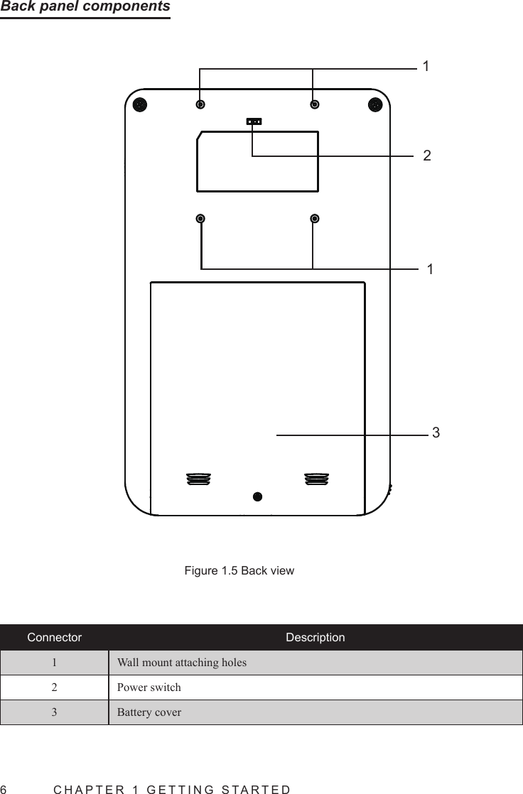 6  CHAPTER 1 GETTING STARTEDBack panel components1123Connector Description1 Wall mount attaching holes2 Power switch3 Battery coverFigure 1.5 Back view