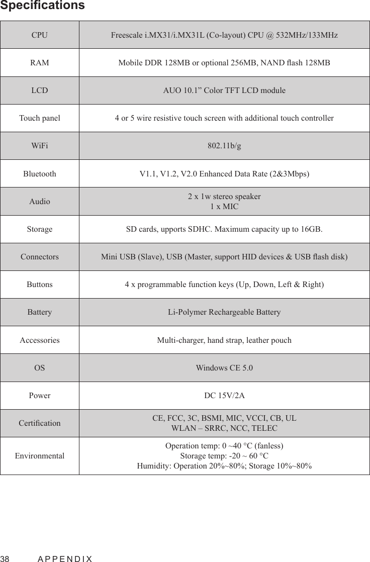 38  APPENDIXCPU Freescale i.MX31/i.MX31L (Co-layout) CPU @ 532MHz/133MHzRAM Mobile DDR 128MB or optional 256MB, NAND ash 128MBLCD AUO 10.1” Color TFT LCD moduleTouch panel 4 or 5 wire resistive touch screen with additional touch controllerWiFi 802.11b/gBluetooth V1.1, V1.2, V2.0 Enhanced Data Rate (2&amp;3Mbps)Audio 2 x 1w stereo speaker1 x MICStorage SD cards, upports SDHC. Maximum capacity up to 16GB.Connectors Mini USB (Slave), USB (Master, support HID devices &amp; USB ash disk)Buttons 4 x programmable function keys (Up, Down, Left &amp; Right)Battery Li-Polymer Rechargeable BatteryAccessories Multi-charger, hand strap, leather pouchOS Windows CE 5.0Power DC 15V/2ACertication CE, FCC, 3C, BSMI, MIC, VCCI, CB, ULWLAN – SRRC, NCC, TELECEnvironmentalOperation temp: 0 ~40 °C (fanless)Storage temp: -20 ~ 60 °CHumidity: Operation 20%~80%; Storage 10%~80%Specications