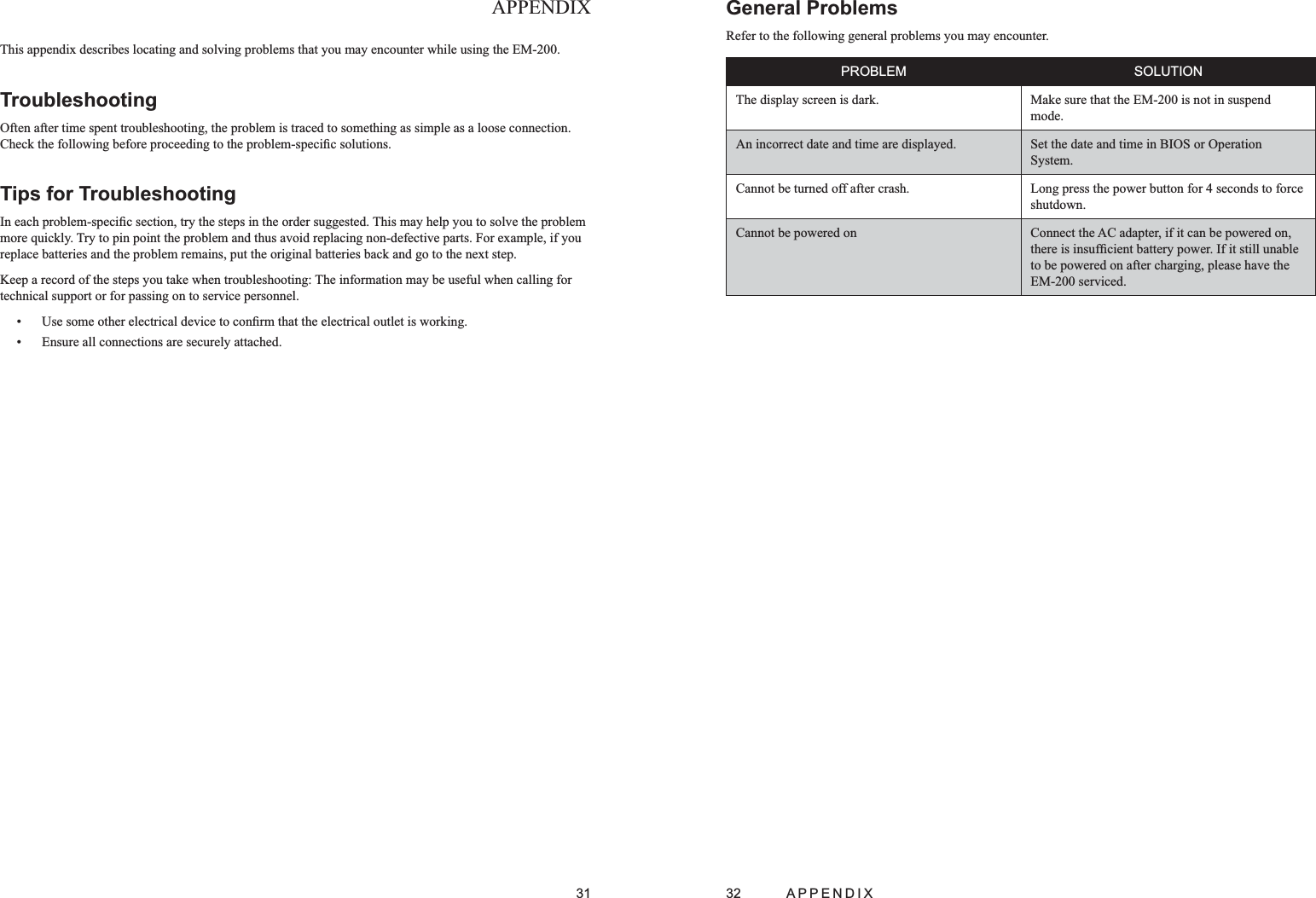 31APPENDIXThis appendix describes locating and solving problems that you may encounter while using the EM-200.TroubleshootingOften after time spent troubleshooting, the problem is traced to something as simple as a loose connection. Check the following before proceeding to the problem-speciﬁc solutions. Tips for TroubleshootingIn each problem-speciﬁc section, try the steps in the order suggested. This may help you to solve the problem more quickly. Try to pin point the problem and thus avoid replacing non-defective parts. For example, if you replace batteries and the problem remains, put the original batteries back and go to the next step.Keep a record of the steps you take when troubleshooting: The information may be useful when calling for technical support or for passing on to service personnel.Use some other electrical device to conﬁrm that the electrical outlet is working.• Ensure all connections are securely attached.• 32APPENDIXGeneral Problems Refer to the following general problems you may encounter. PROBLEM SOLUTIONThe display screen is dark. Make sure that the EM-200 is not in suspend mode.An incorrect date and time are displayed. Set the date and time in BIOS or Operation System.Cannot be turned off after crash. Long press the power button for 4 seconds to force shutdown.Cannot be powered on Connect the AC adapter, if it can be powered on, there is insufﬁcient battery power. If it still unable to be powered on after charging, please have the EM-200 serviced.