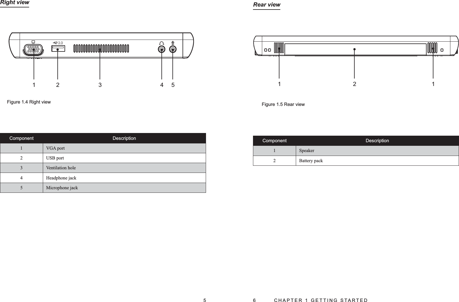 5Right viewFigure 1.4 Right view12 3 45Component Description1 VGA port2 USB port3 Ventilation hole4 Headphone jack5 Microphone jack6  CHAPTER 1 GETTING STARTEDRear viewFigure 1.5 Rear view12 1Component Description1 Speaker2 Battery pack